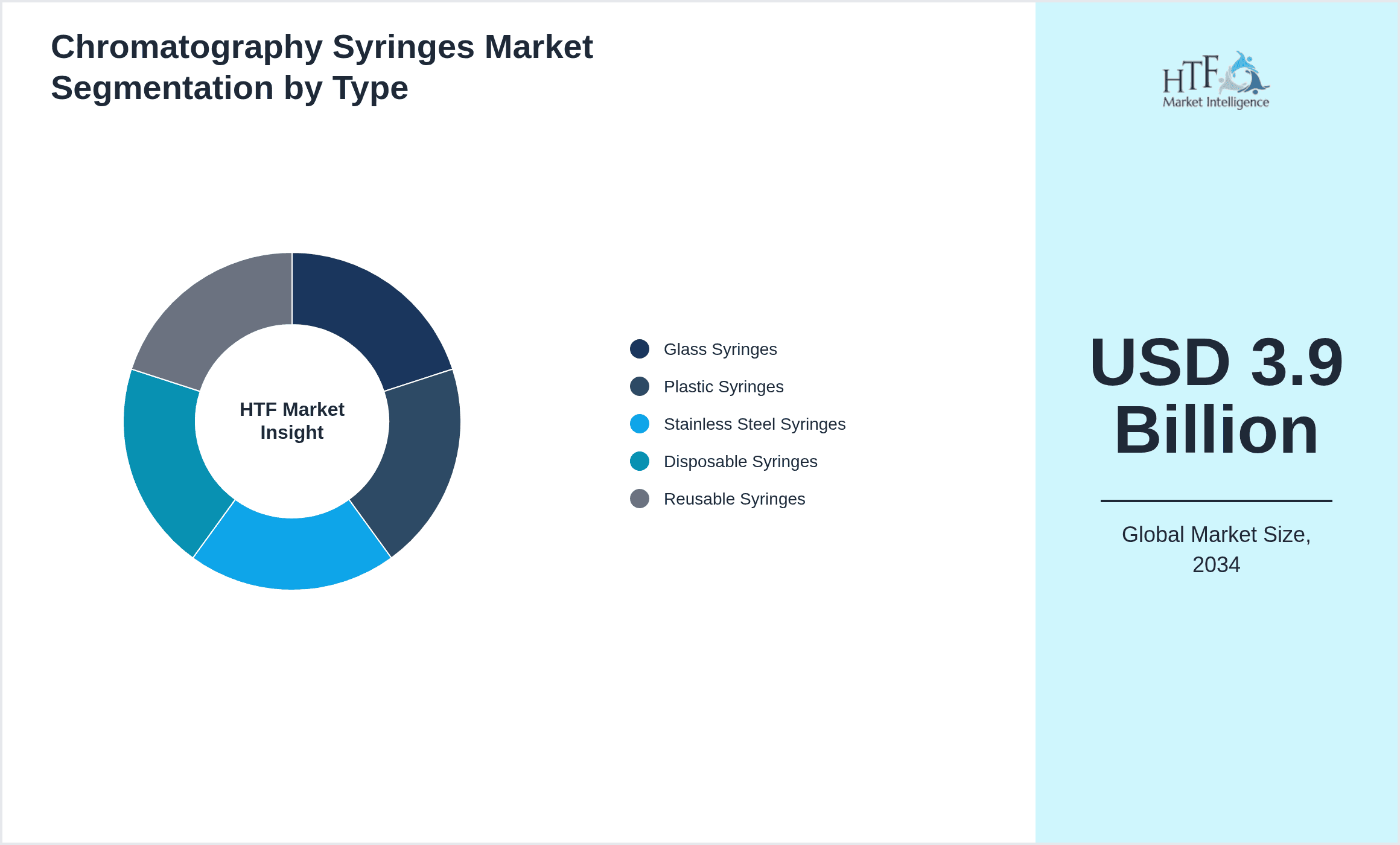 Chromatography Syringes Market Segmentation by Type