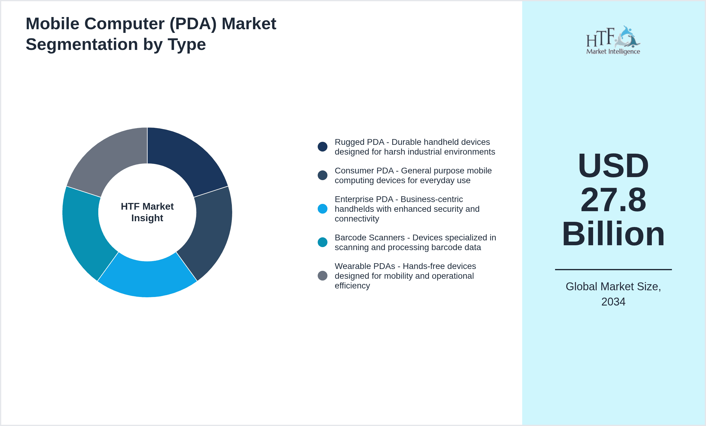 Mobile Computer (PDA) Market Segmentation by Type