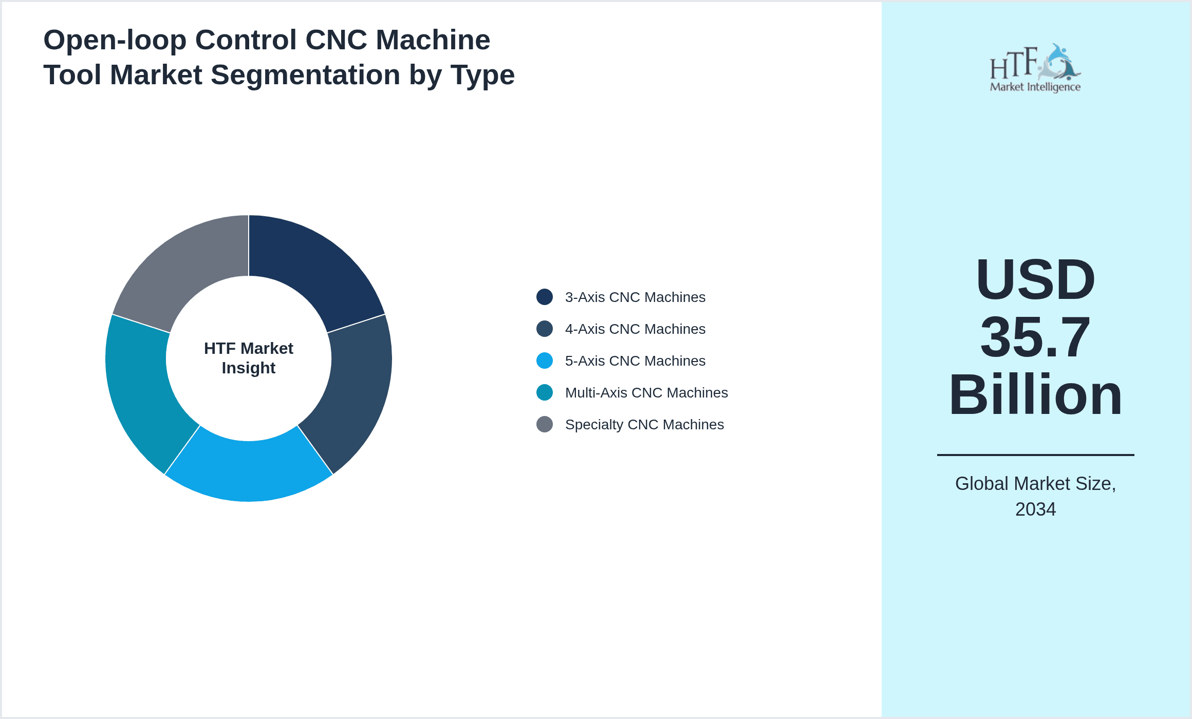 Open-loop Control CNC Machine Tool Market Segmentation by Type