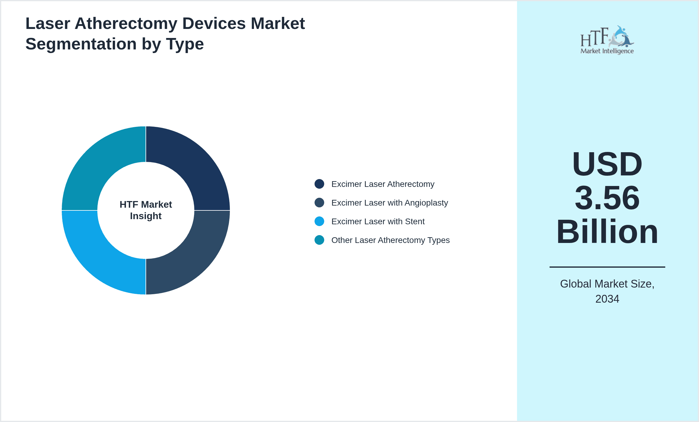 Laser Atherectomy Devices Market Segmentation by Type