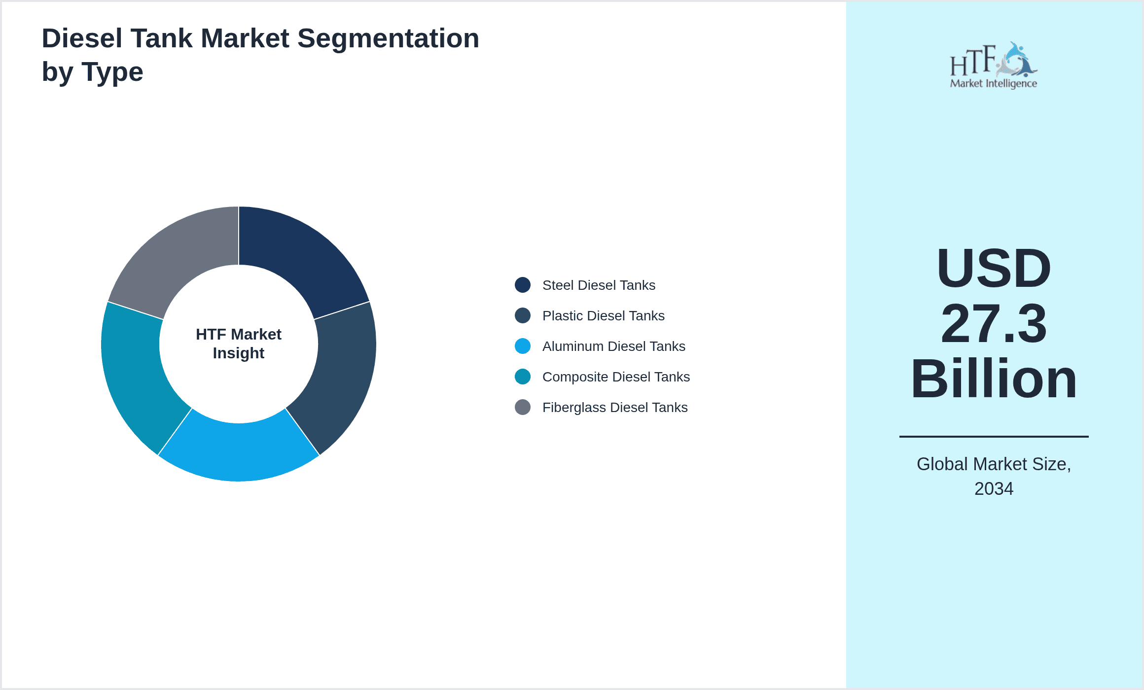 Diesel Tank Market Segmentation by Type