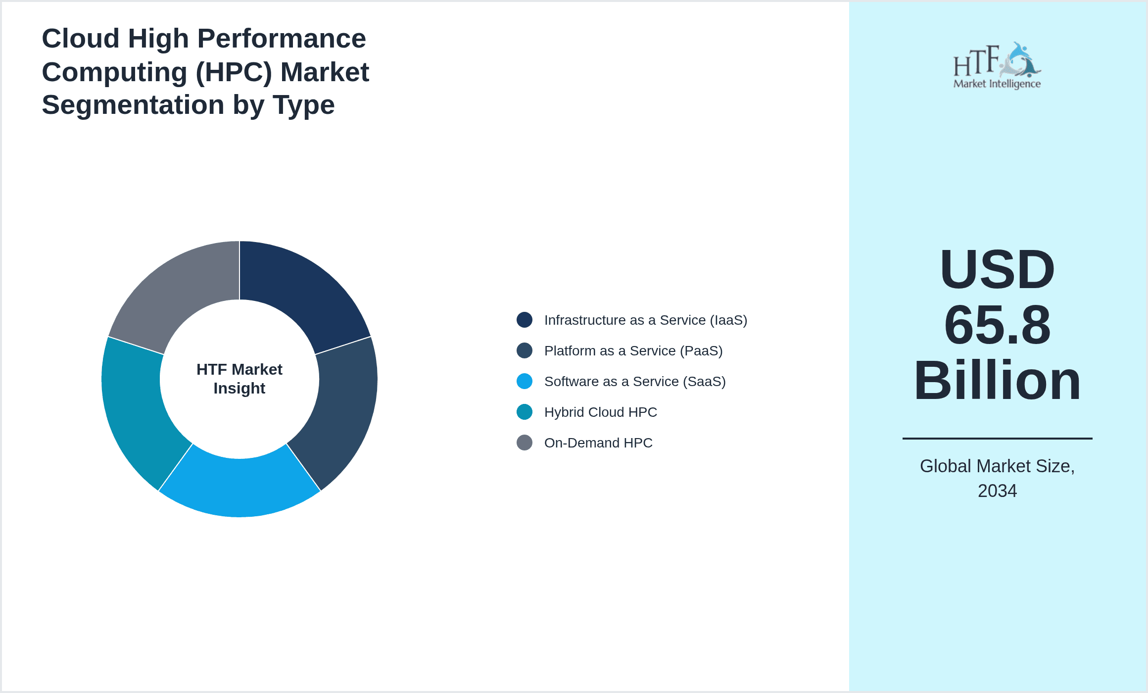 Cloud High Performance Computing (HPC) Market Segmentation by Type