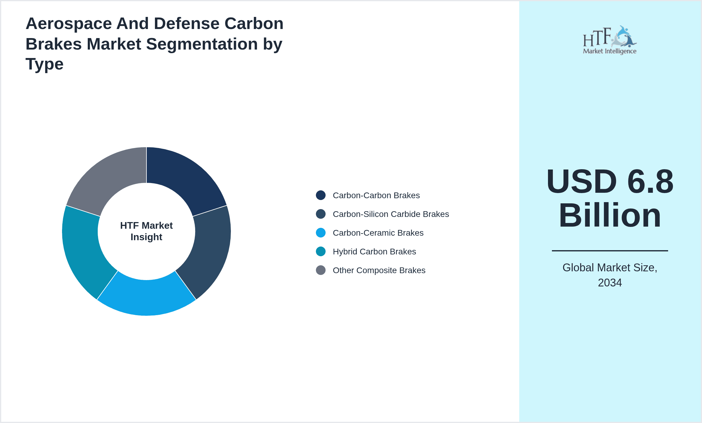 Aerospace And Defense Carbon Brakes Market Segmentation by Type