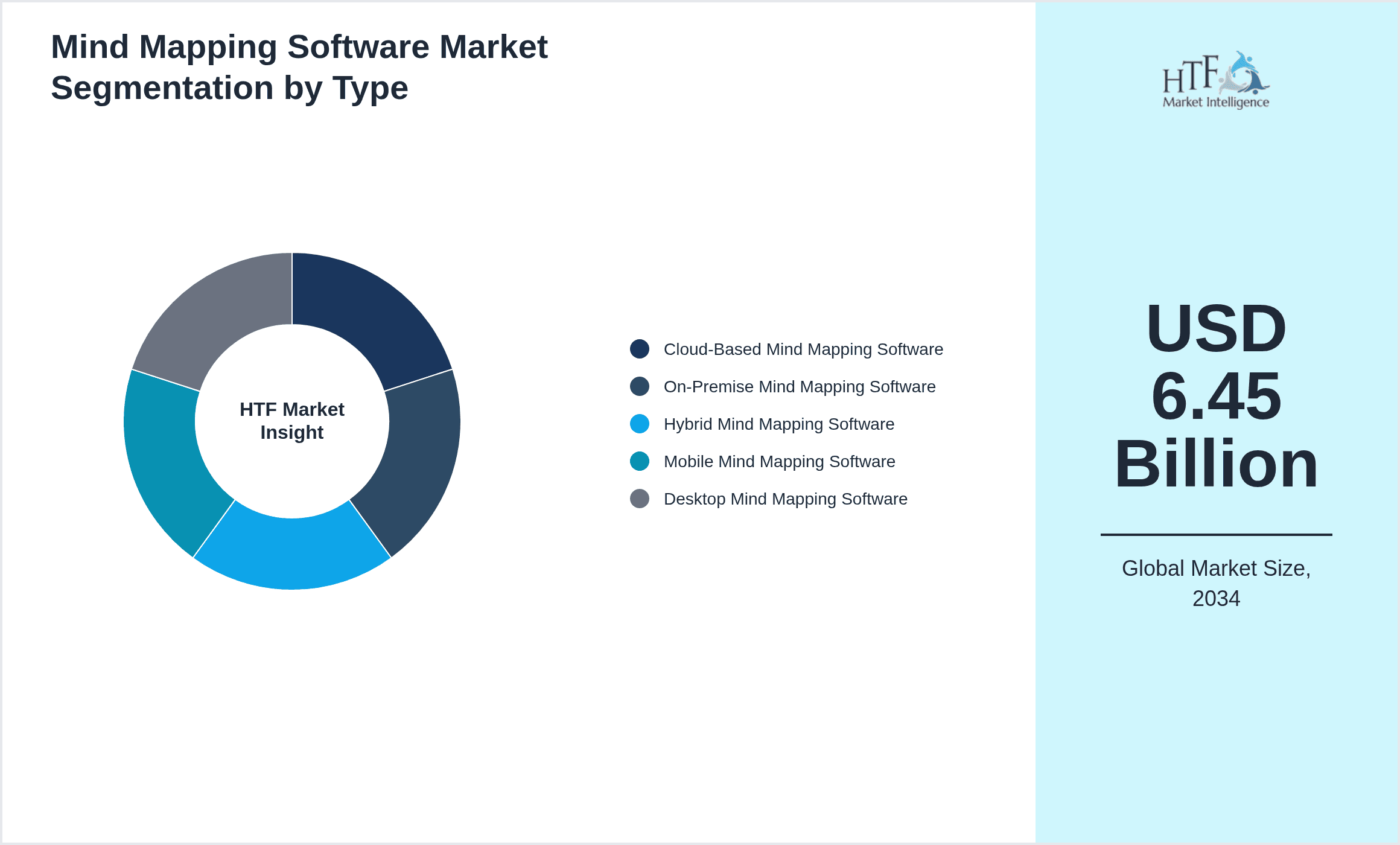 Mind Mapping Software Market Segmentation by Type