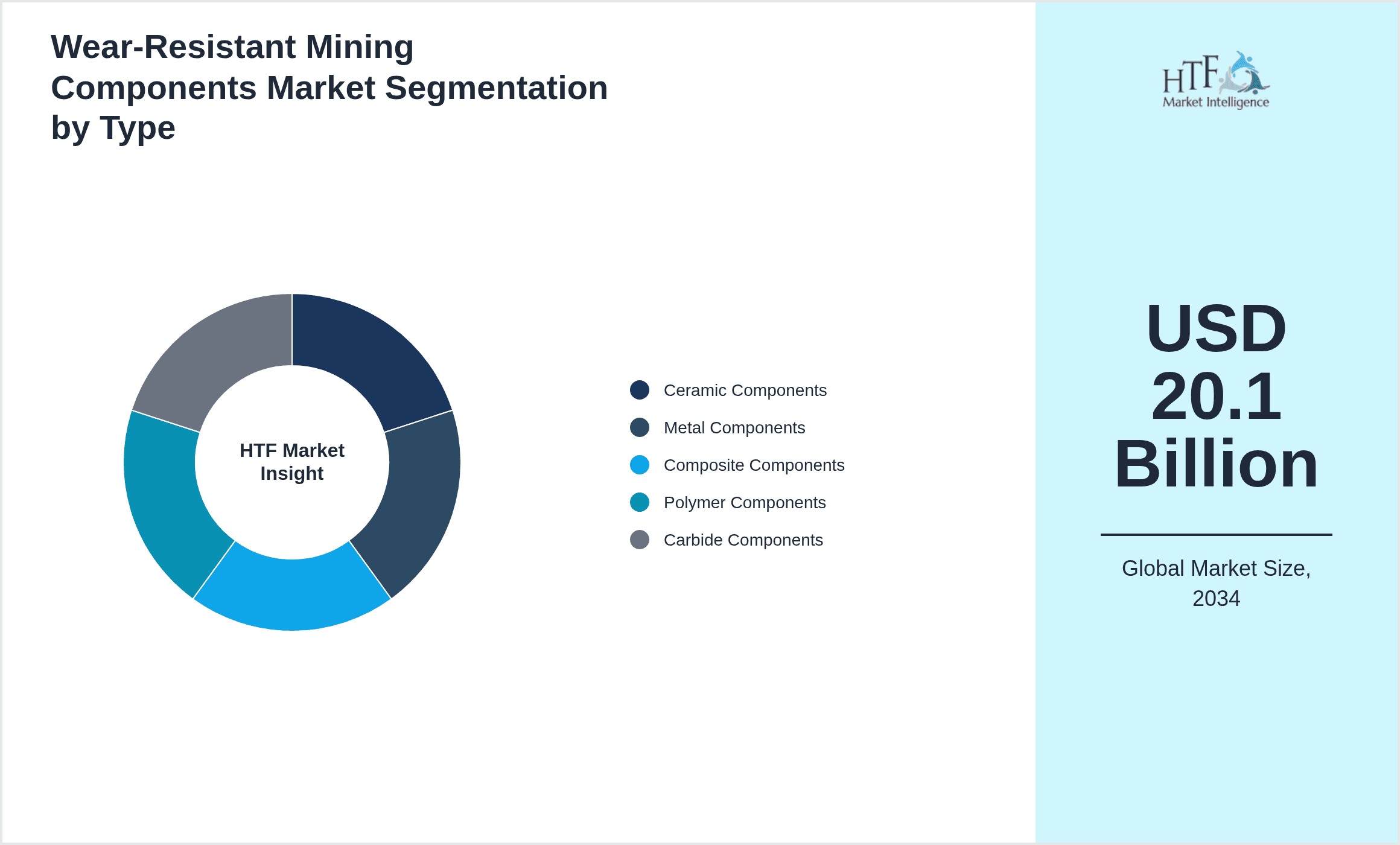 Wear-Resistant Mining Components Market Segmentation by Type