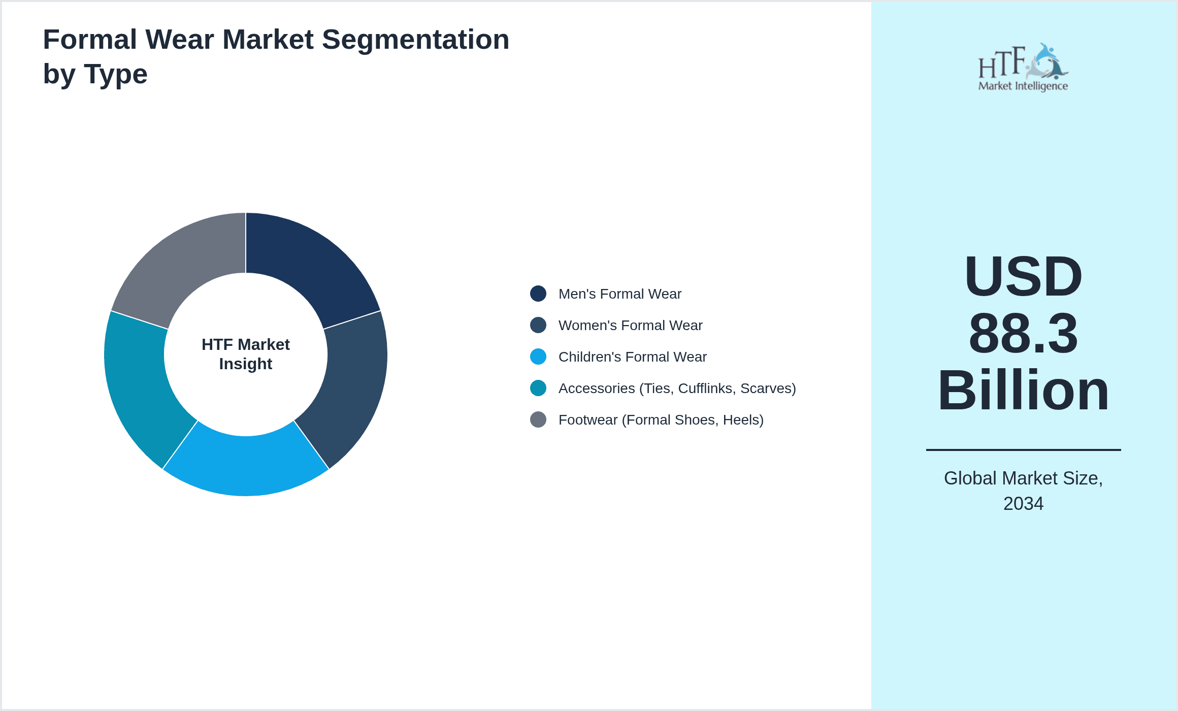 Formal Wear Market Segmentation by Type