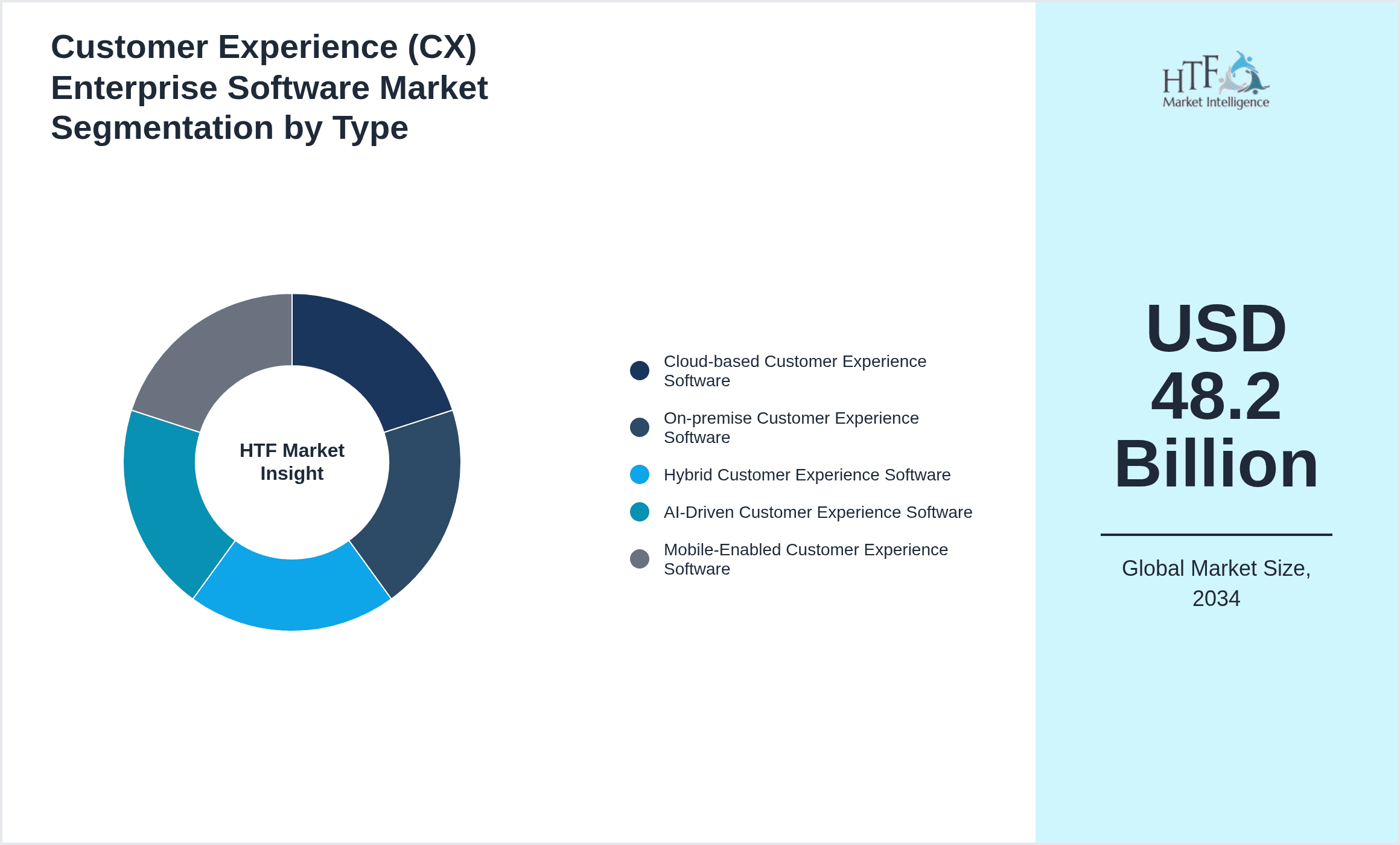 Customer Experience (CX) Enterprise Software Market Segmentation by Type