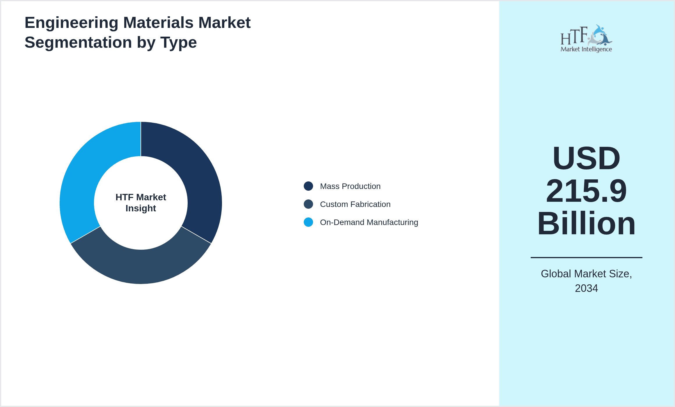 Engineering Materials Market Segmentation by Type