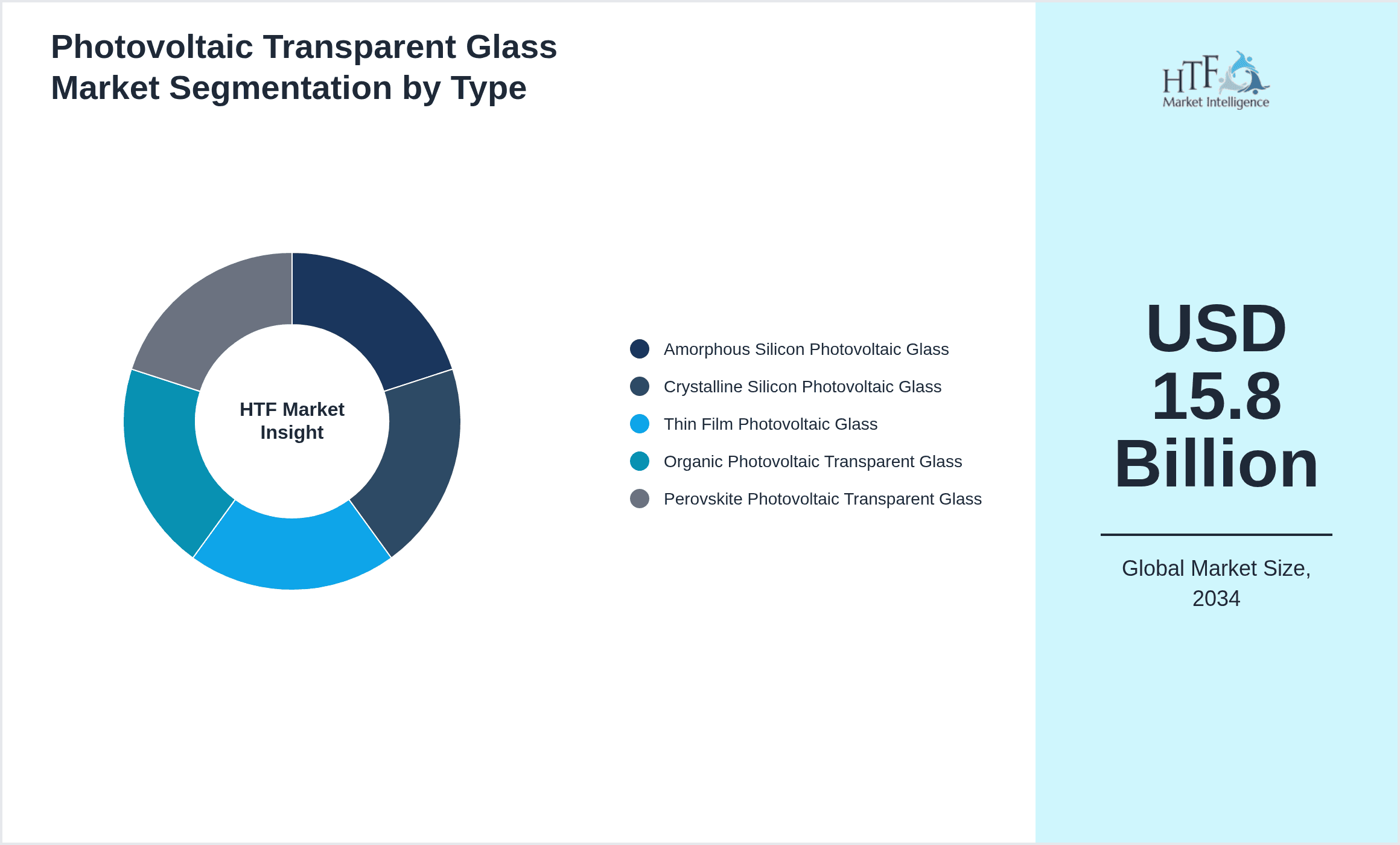 Photovoltaic Transparent Glass Market Segmentation by Type