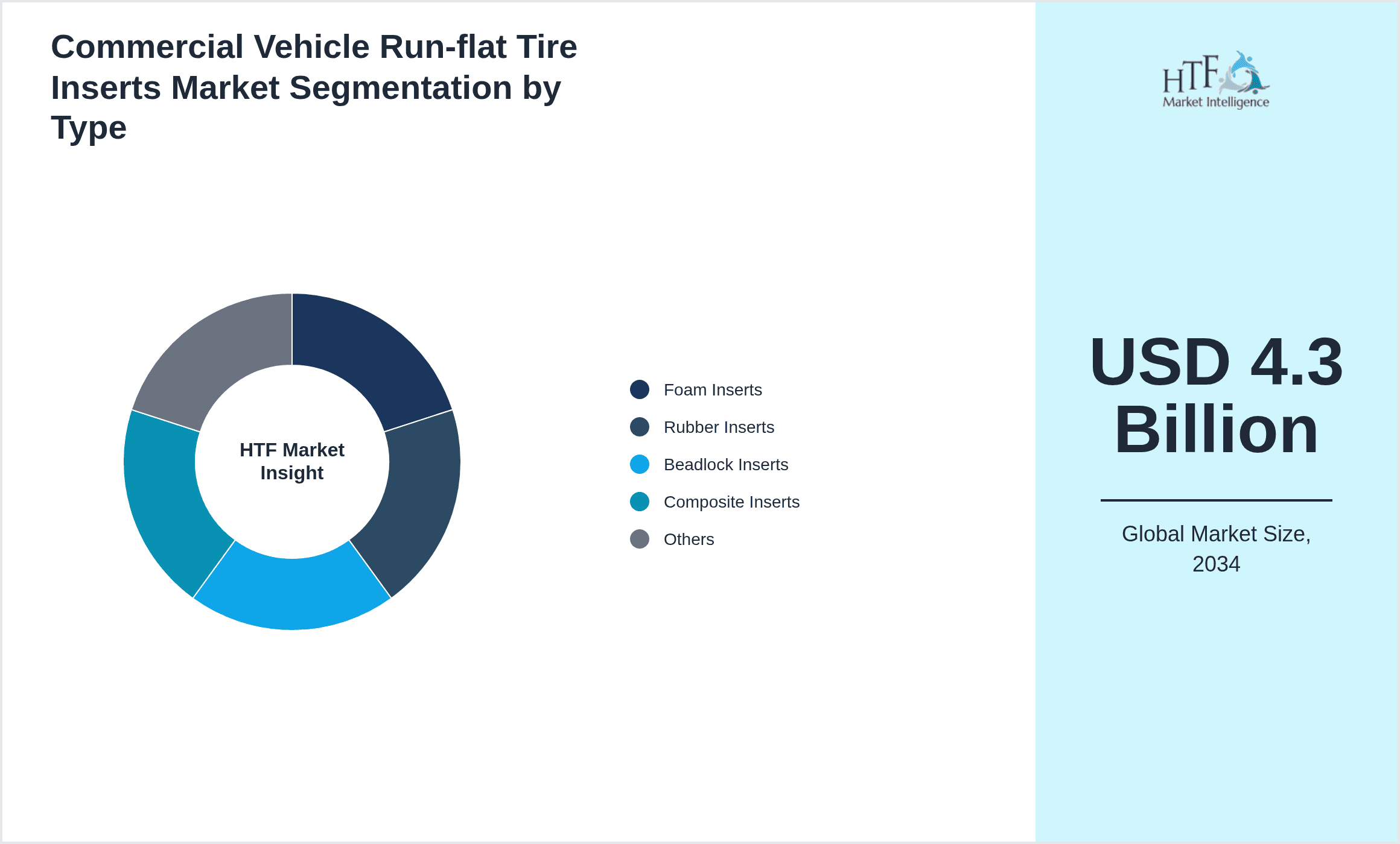 Commercial Vehicle Run-flat Tire Inserts Market Segmentation by Type