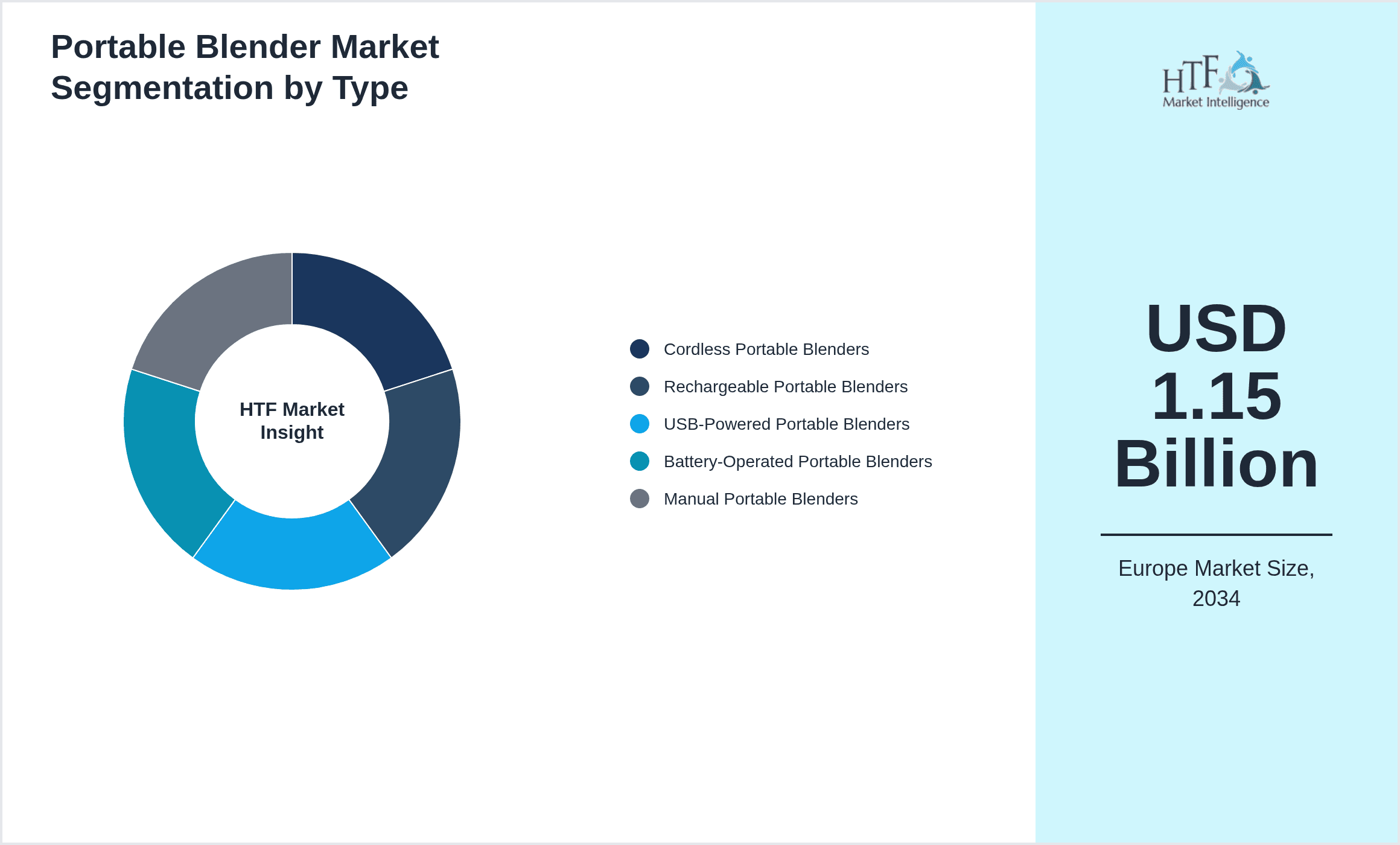 Portable Blender Market Segmentation by Type