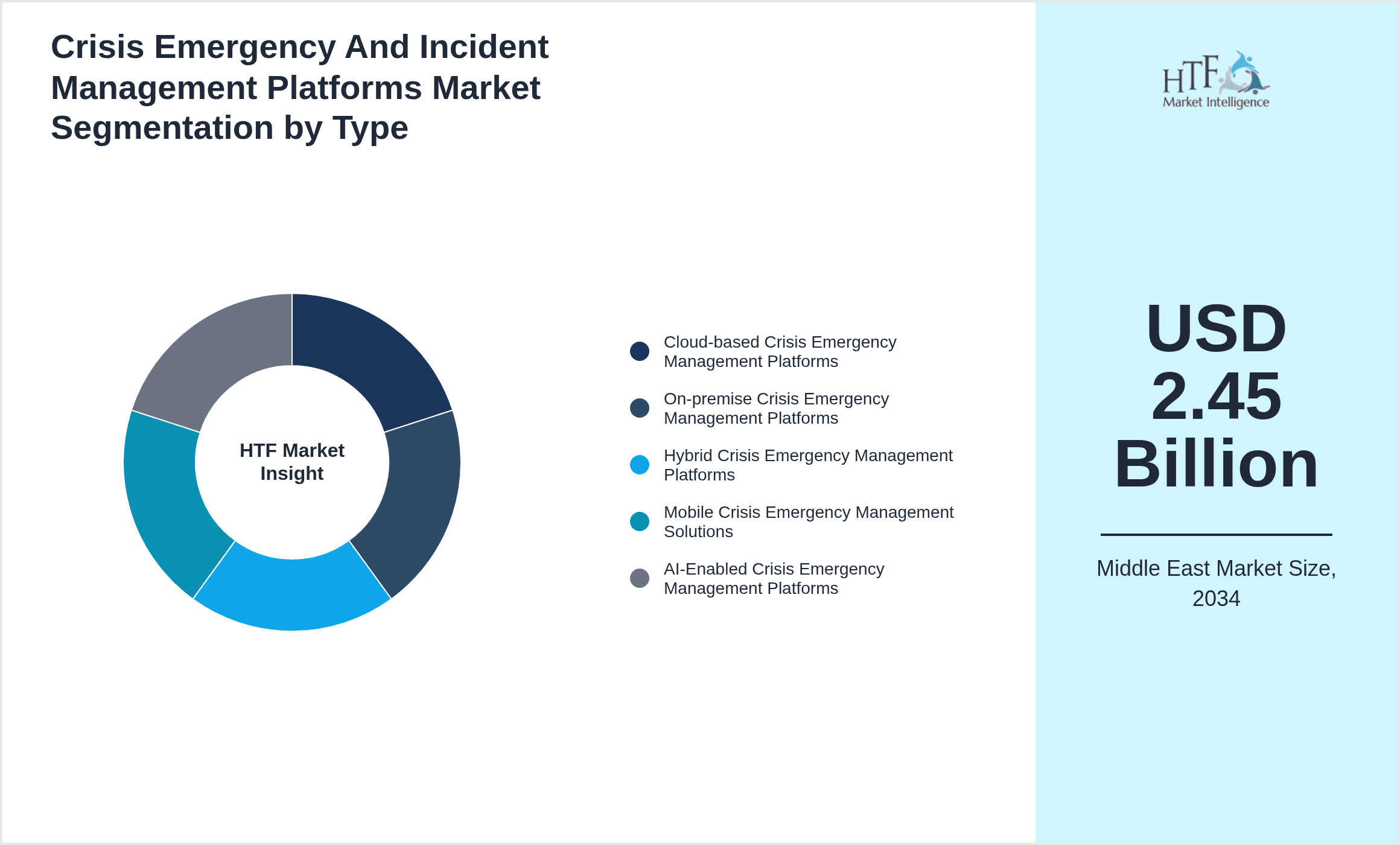 Crisis Emergency And Incident Management Platforms Market Segmentation by Type