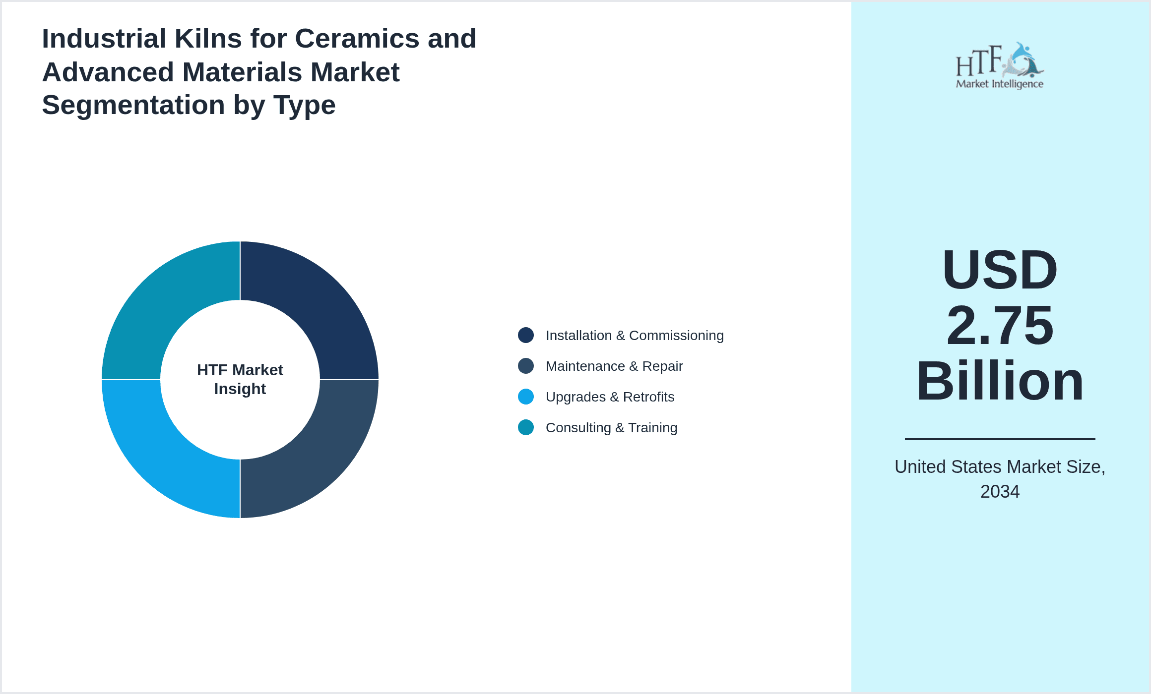 Industrial Kilns for Ceramics and Advanced Materials Market Segmentation by Type