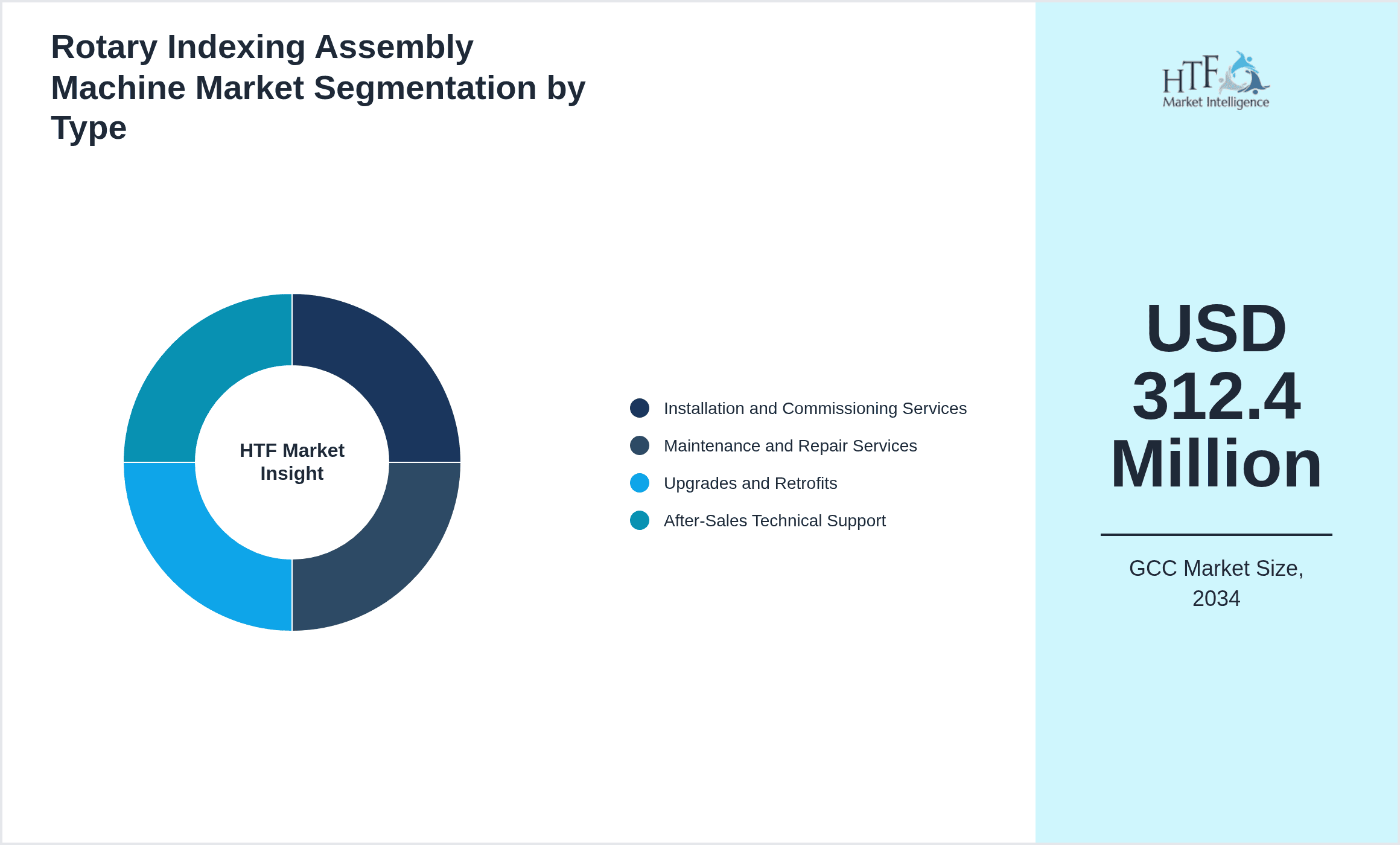 Rotary Indexing Assembly Machine Market Segmentation by Type