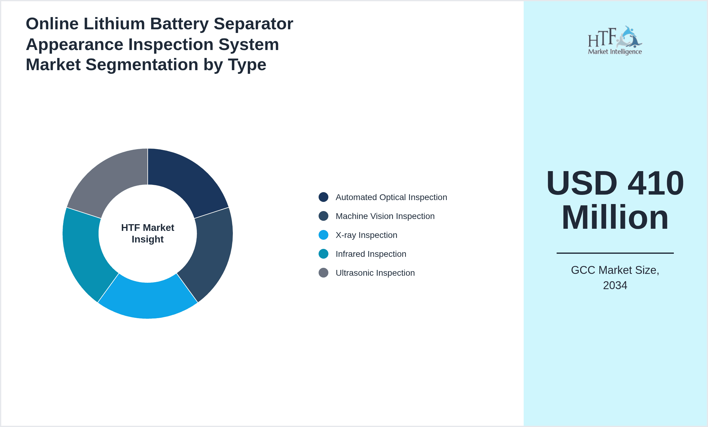 Online Lithium Battery Separator Appearance Inspection System Market Segmentation by Type