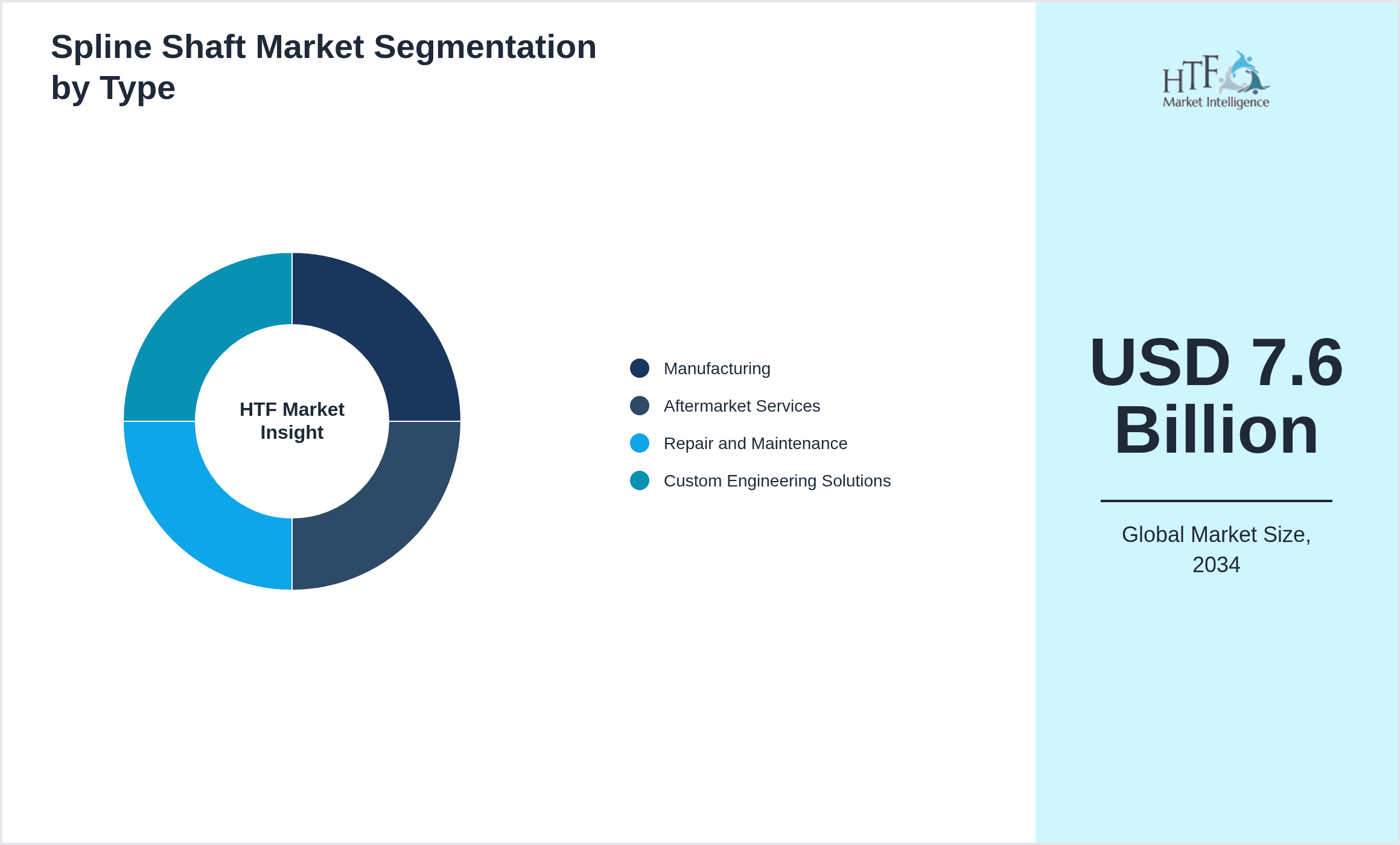 Spline Shaft Market Segmentation by Type