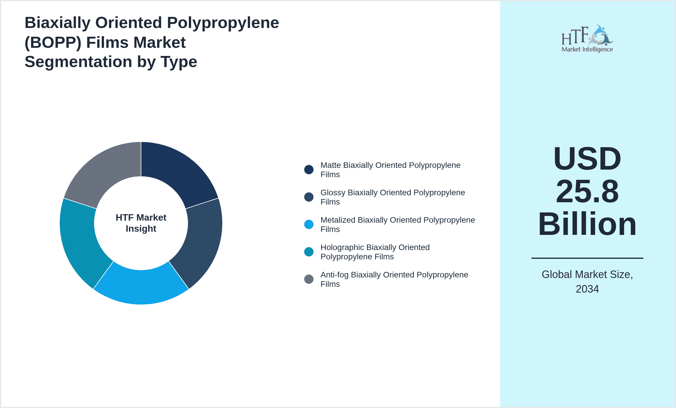 Biaxially Oriented Polypropylene (BOPP) Films Market Segmentation by Type