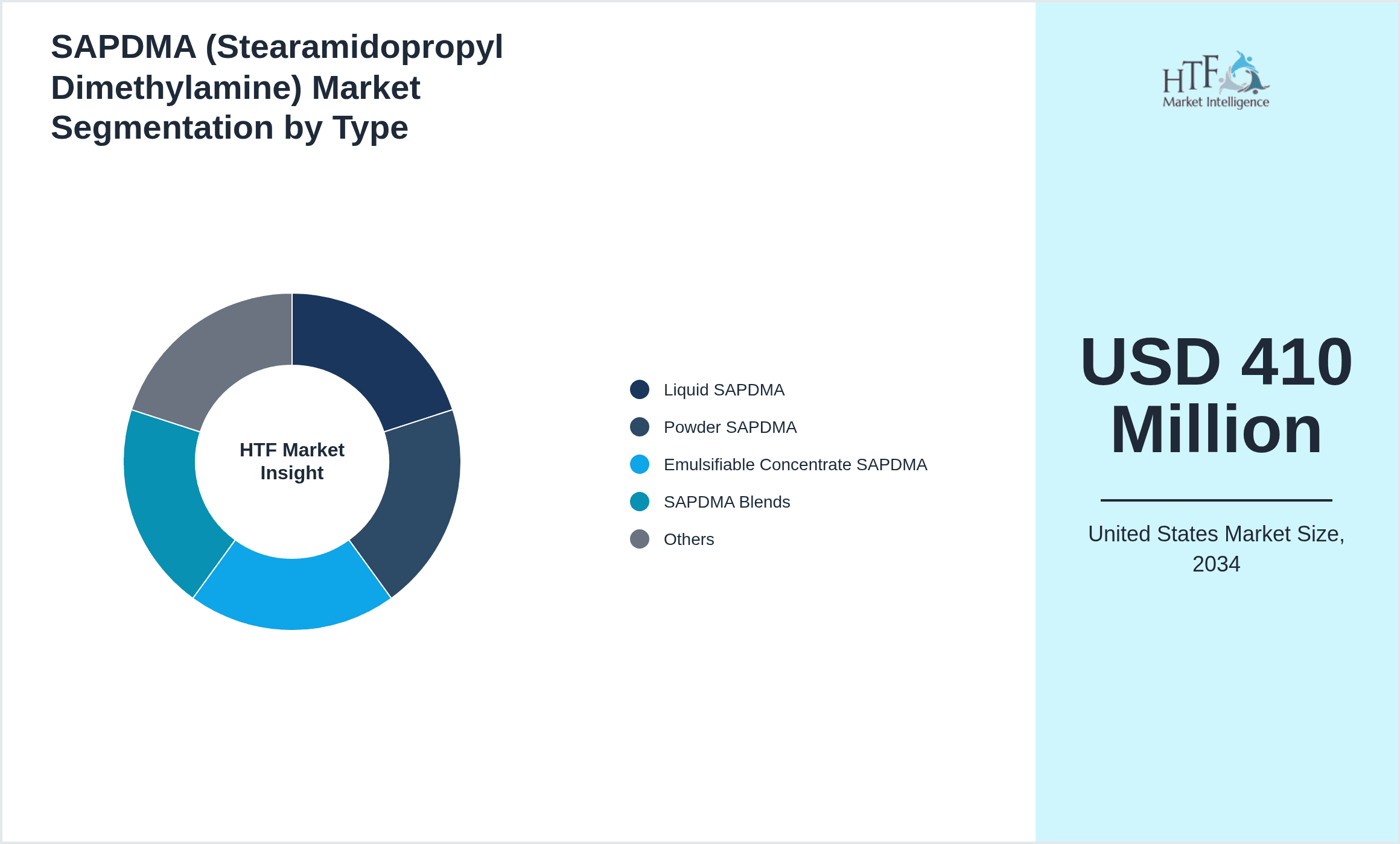 SAPDMA (Stearamidopropyl Dimethylamine) Market Segmentation by Type