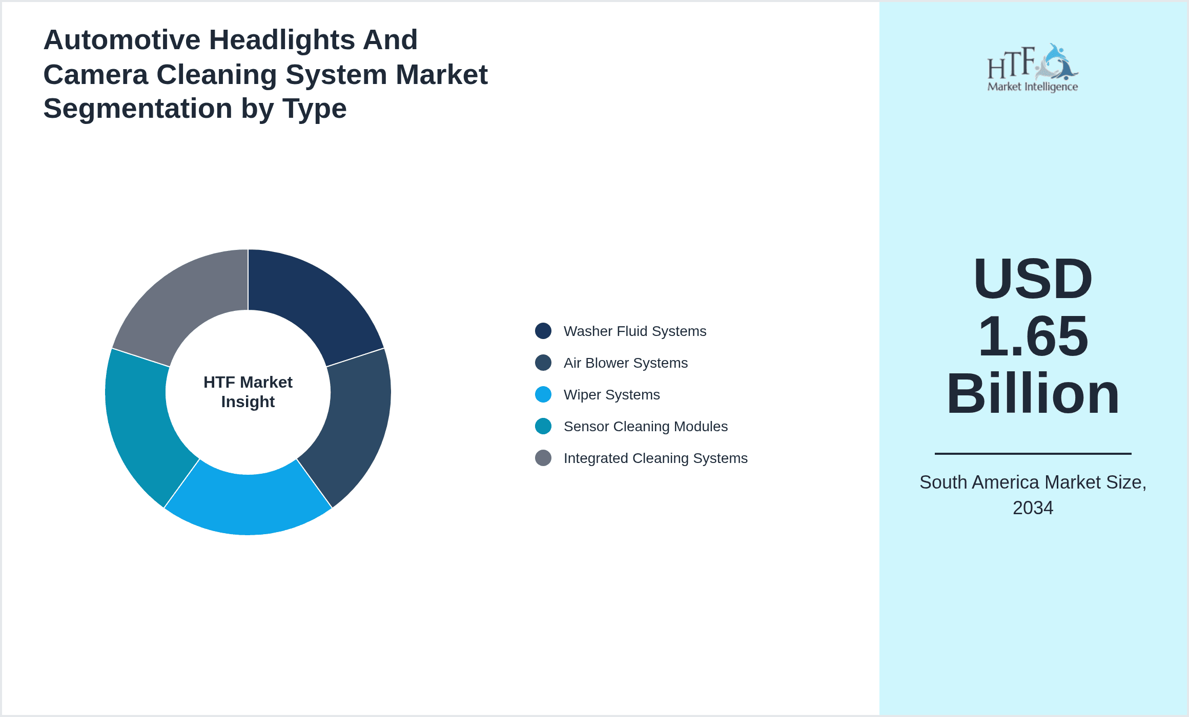Automotive Headlights And Camera Cleaning System Market Segmentation by Type