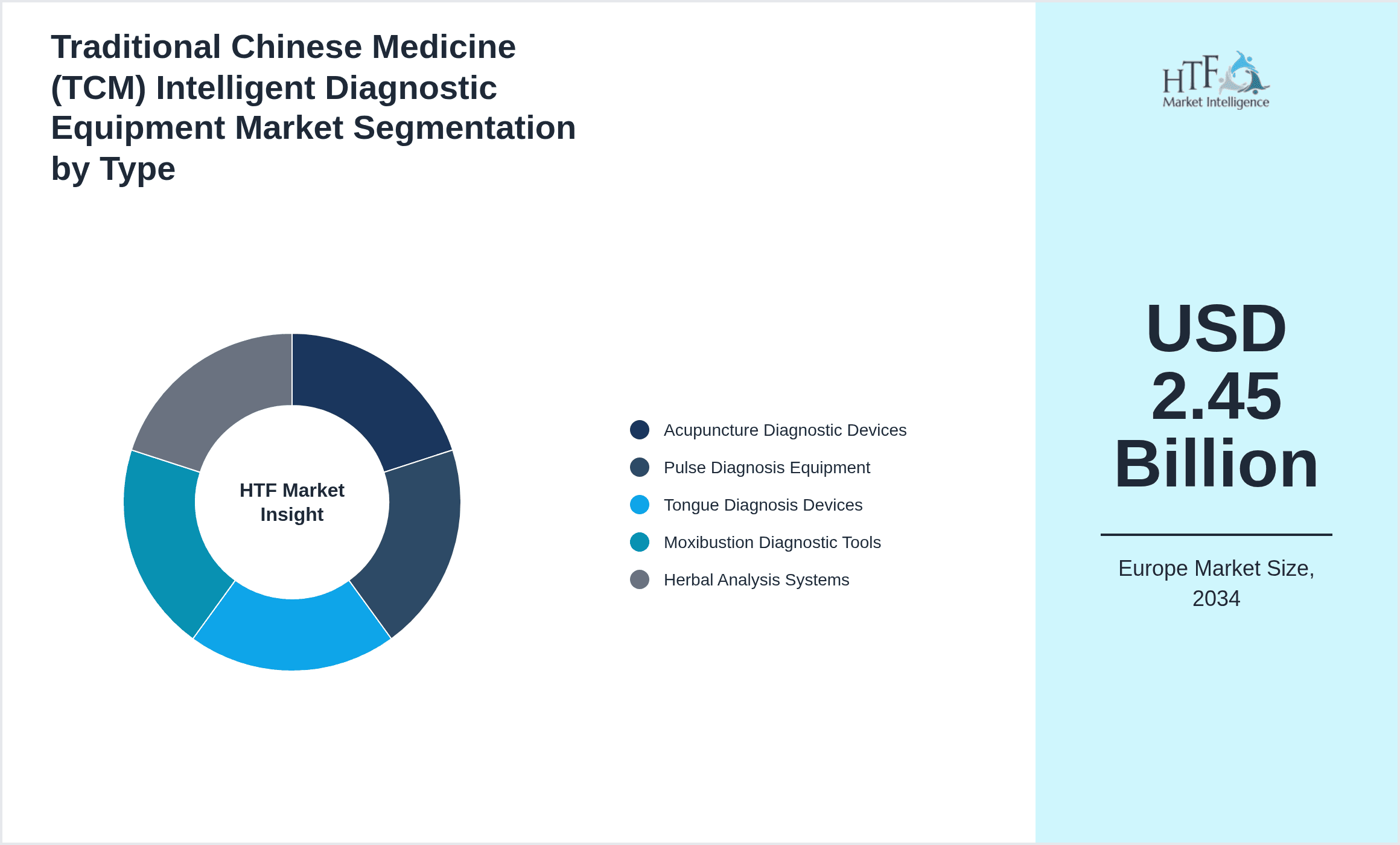Traditional Chinese Medicine (TCM) Intelligent Diagnostic Equipment Market Segmentation by Type