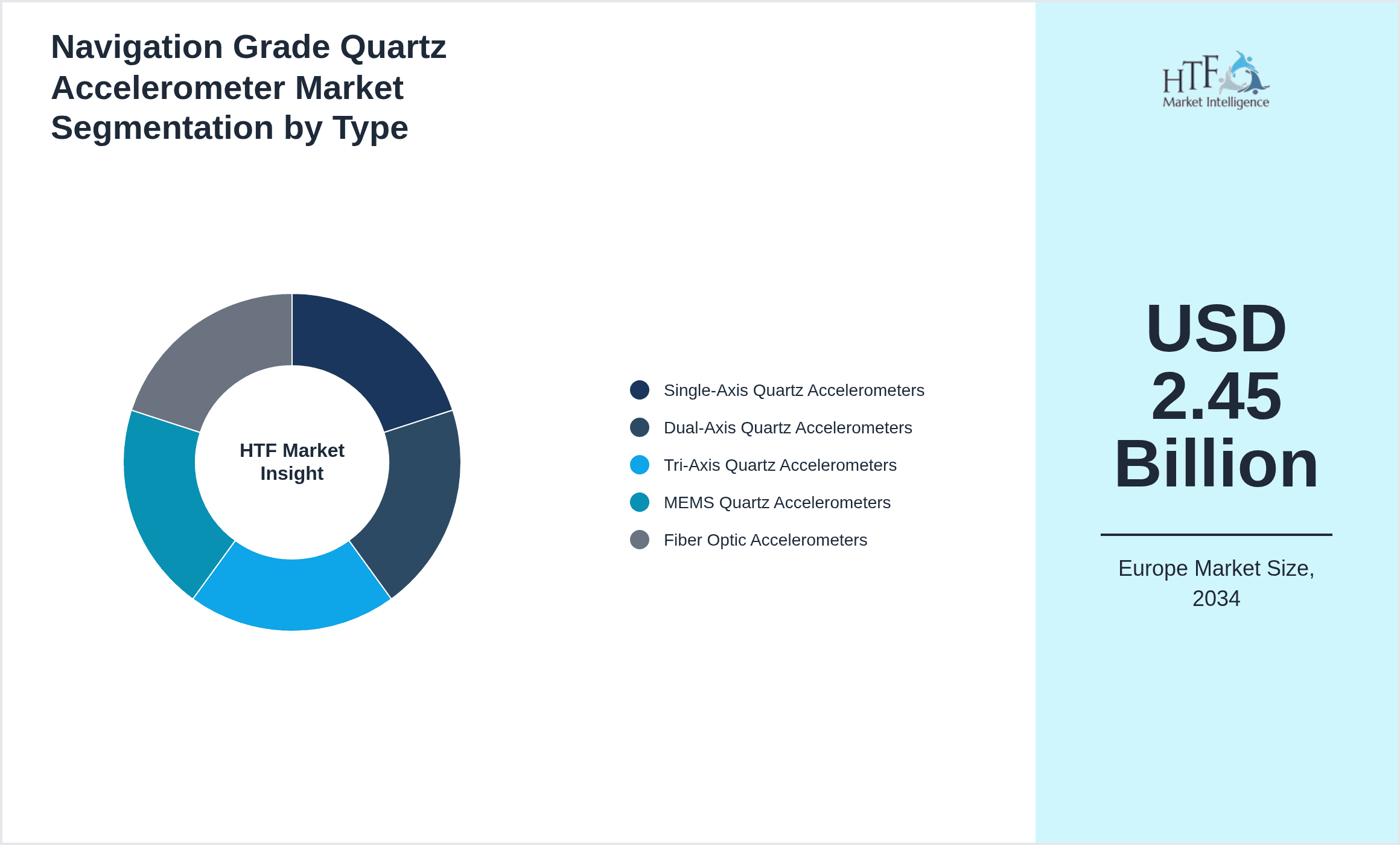 Navigation Grade Quartz Accelerometer Market Segmentation by Type