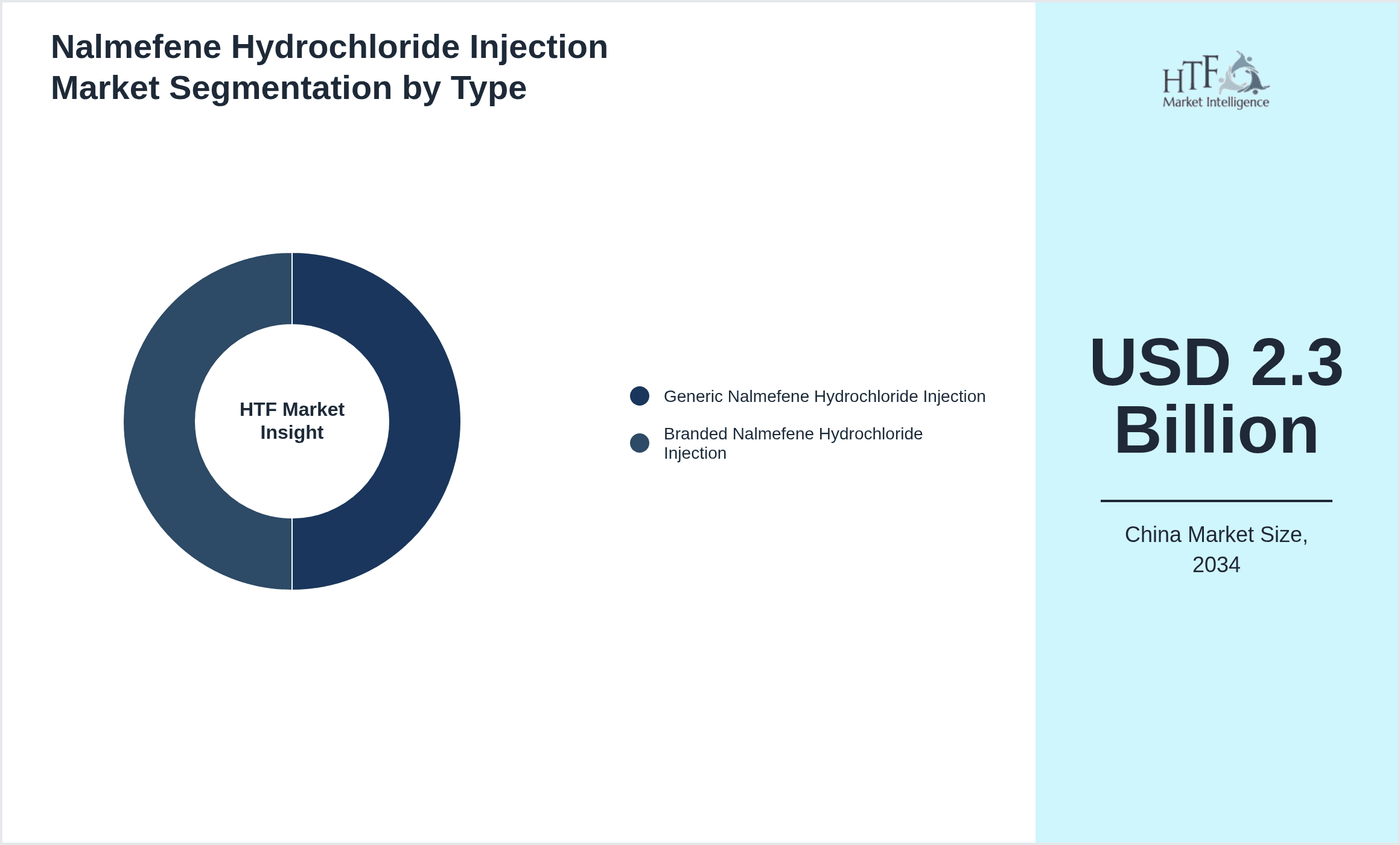 Nalmefene Hydrochloride Injection Market Segmentation by Type
