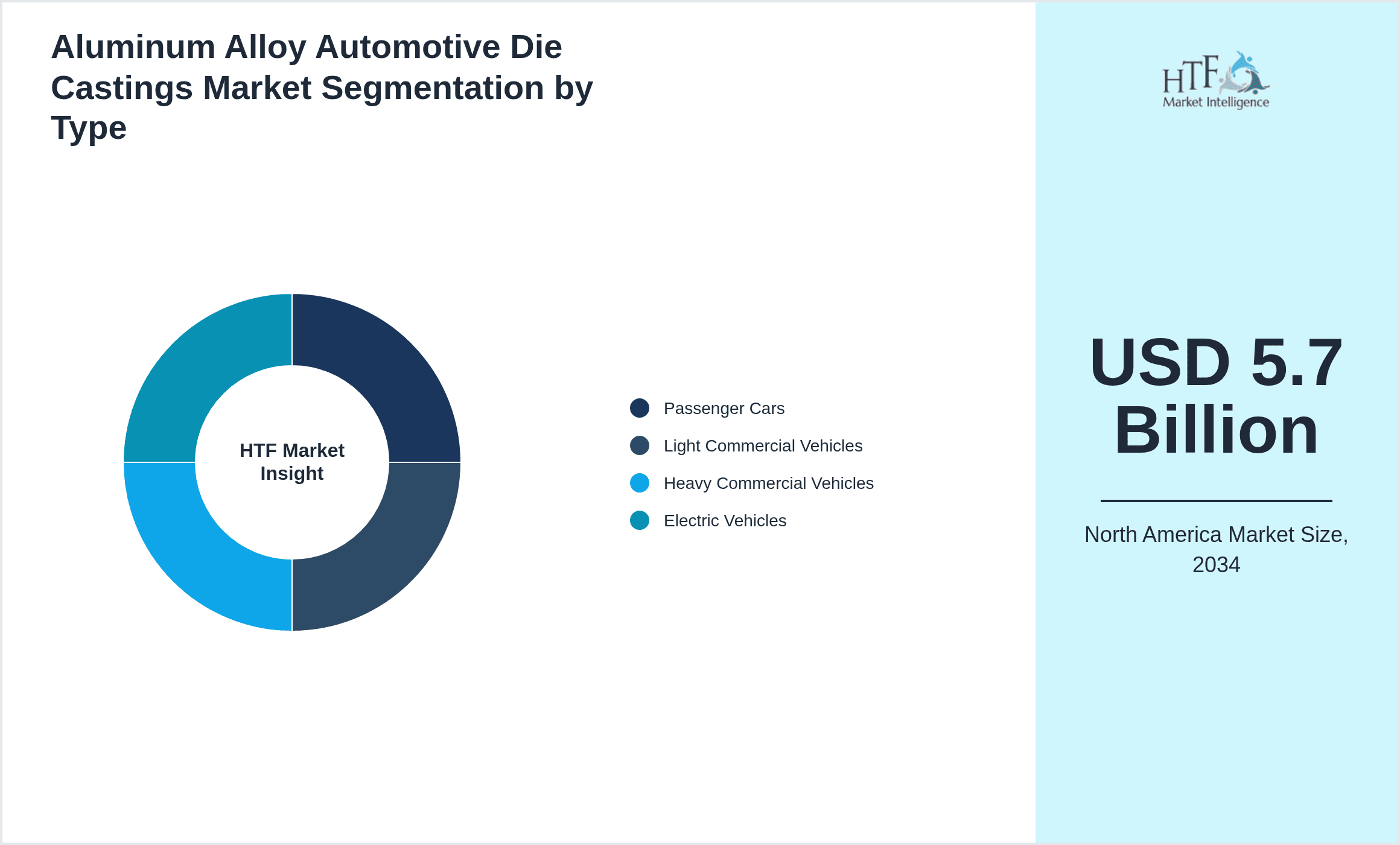 Aluminum Alloy Automotive Die Castings Market Segmentation by Type