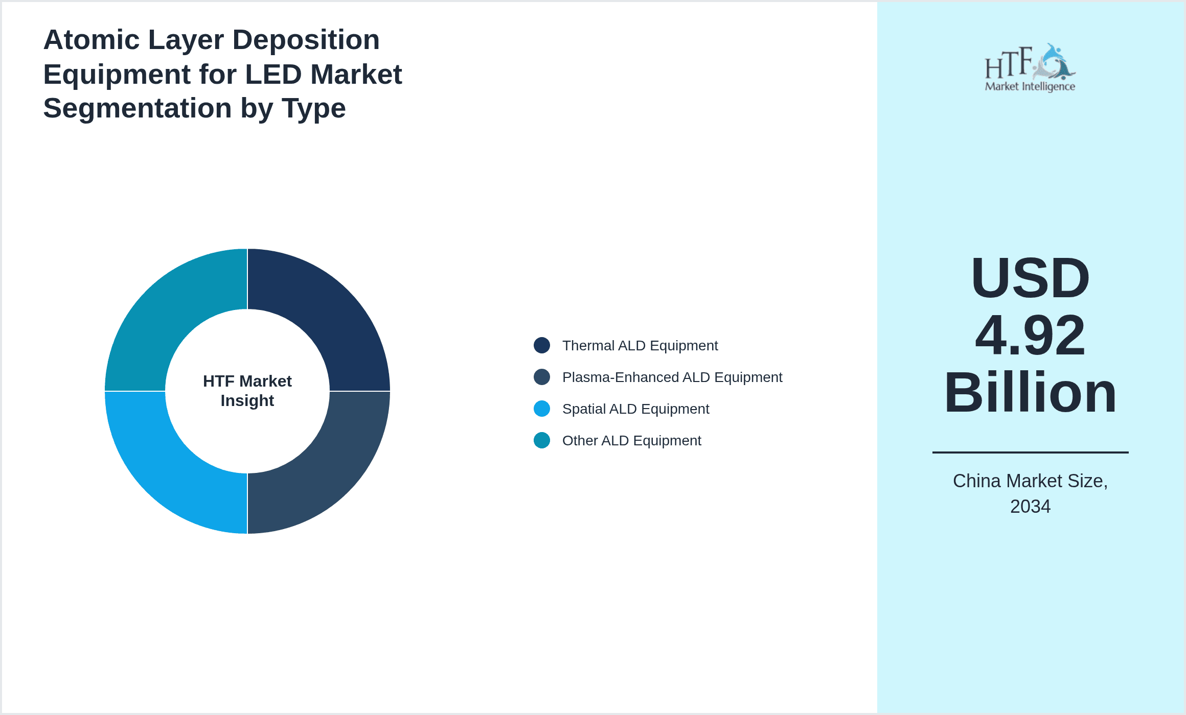 Atomic Layer Deposition Equipment for LED Market Segmentation by Type