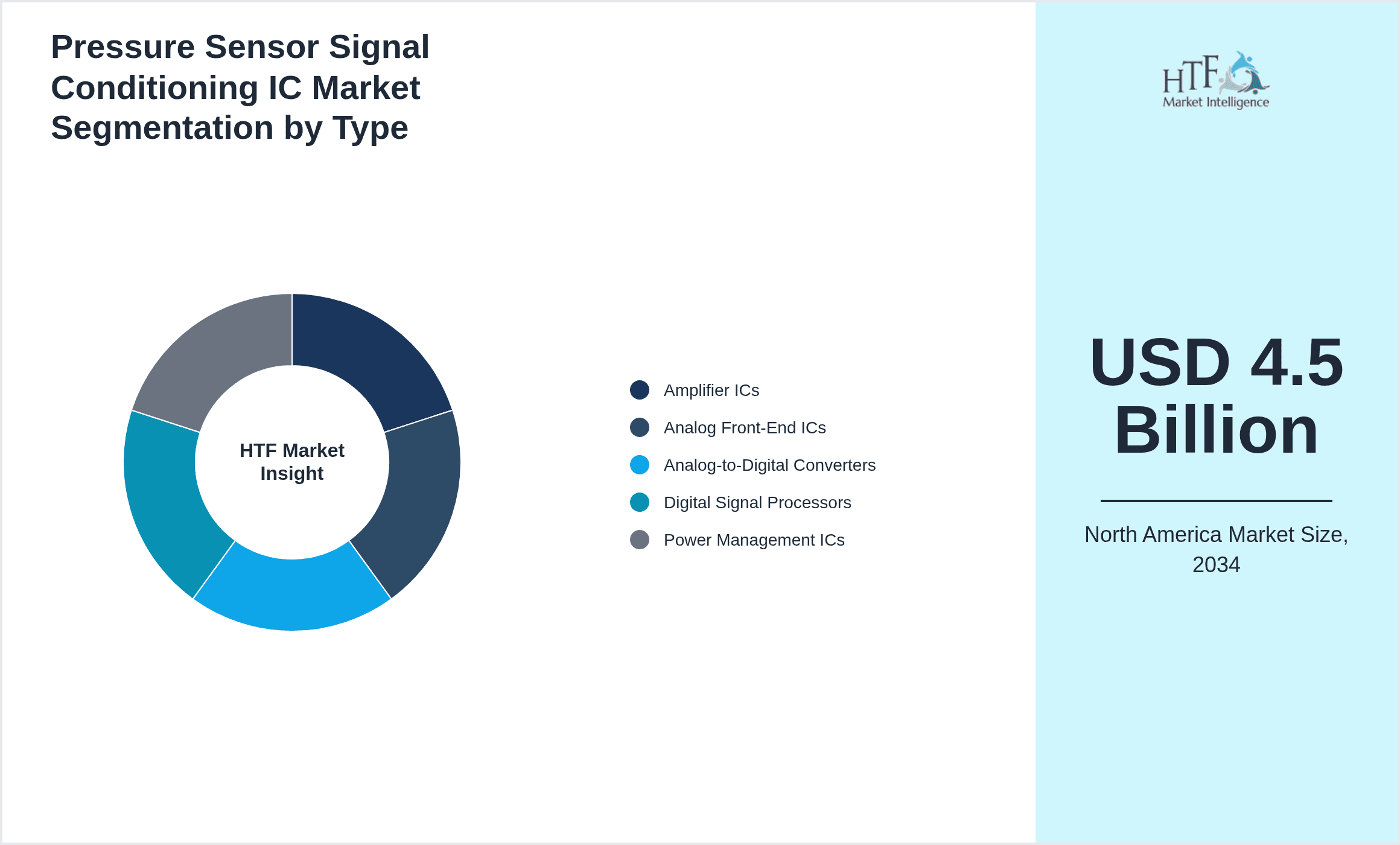 Pressure Sensor Signal Conditioning IC Market Segmentation by Type
