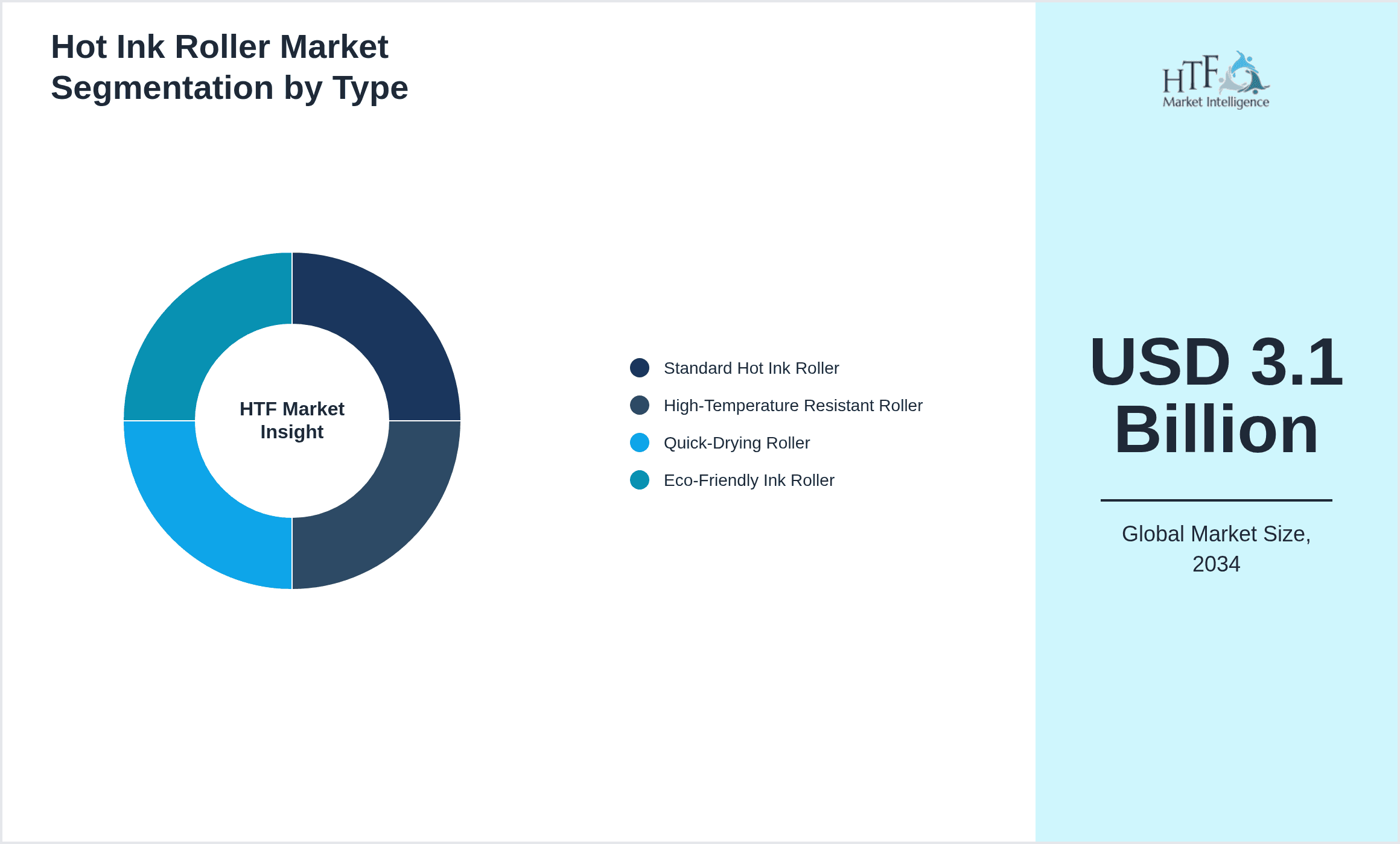 Hot Ink Roller Market Segmentation by Type