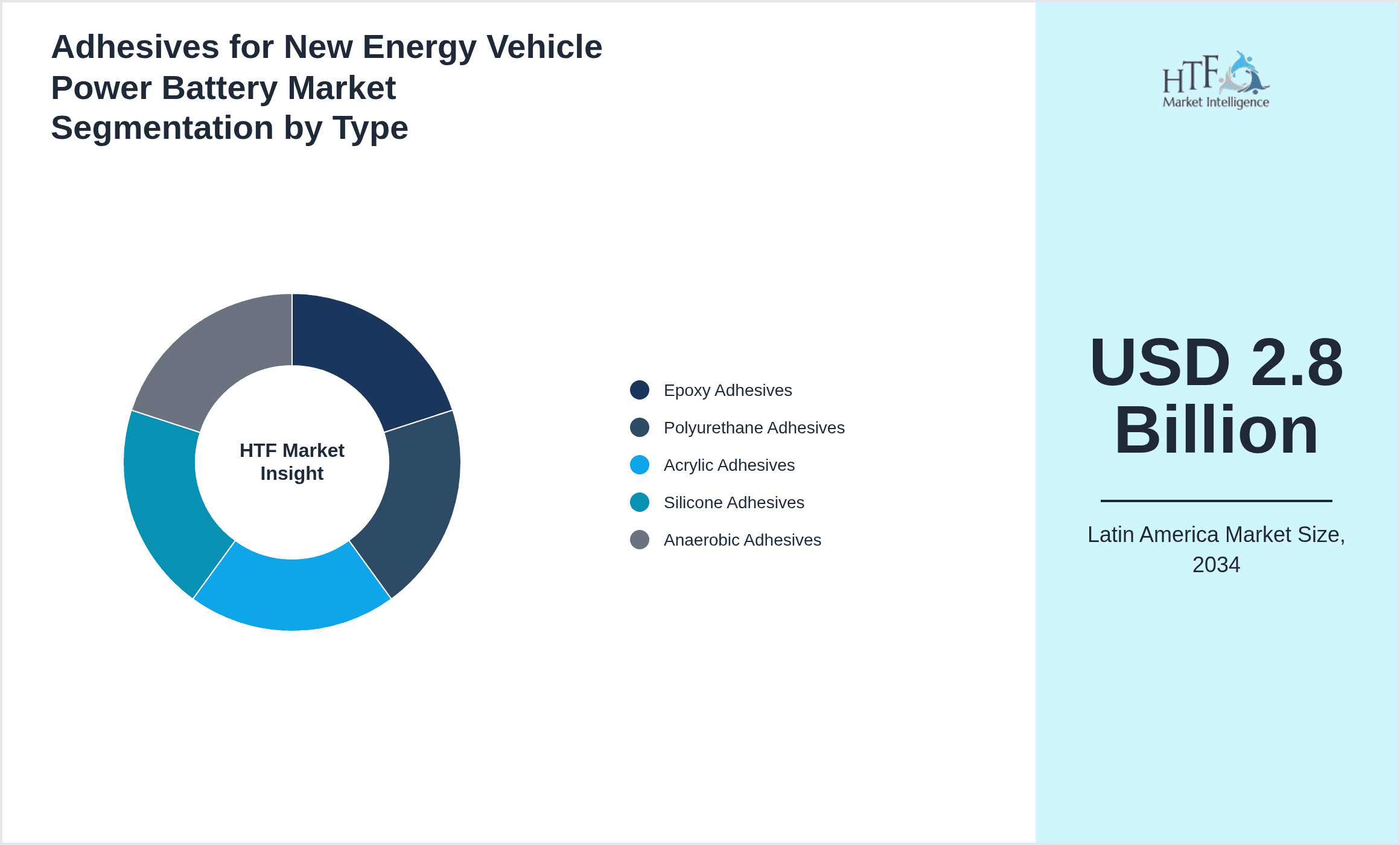Adhesives for New Energy Vehicle Power Battery Market Segmentation by Type
