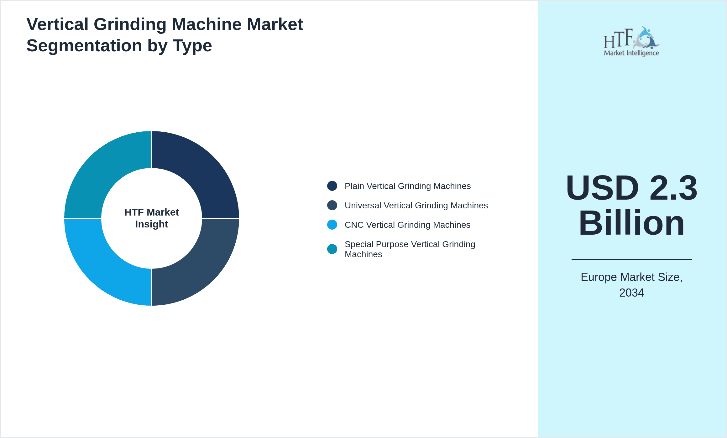 Vertical Grinding Machine Market Segmentation by Type