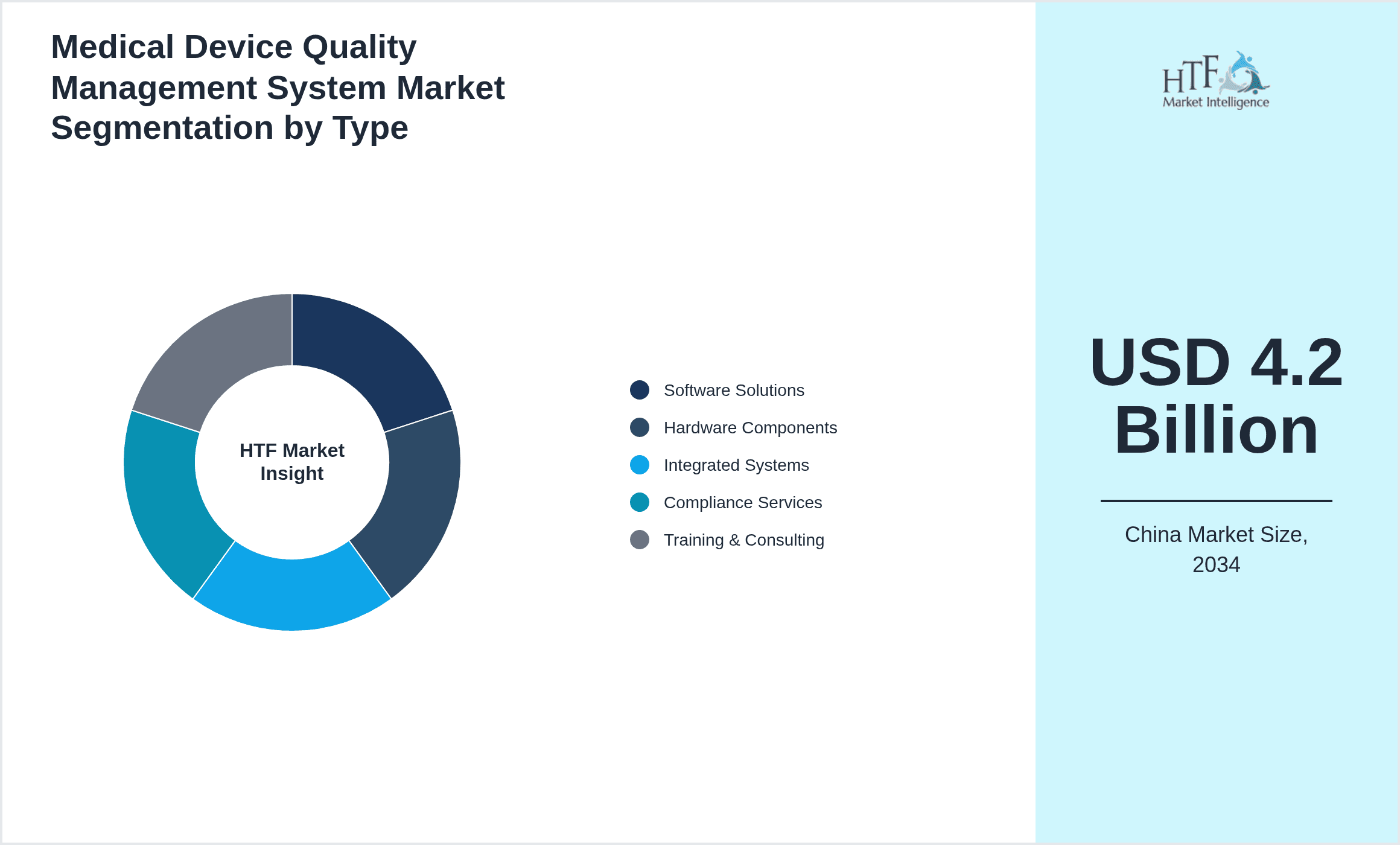 Medical Device Quality Management System Market Segmentation by Type