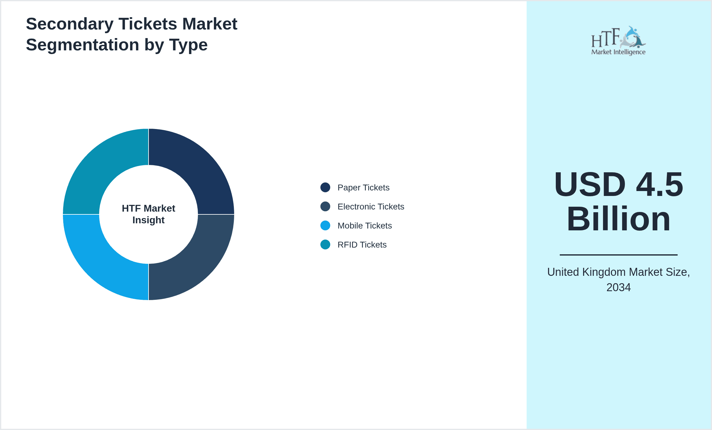 Secondary Tickets Market Segmentation by Type