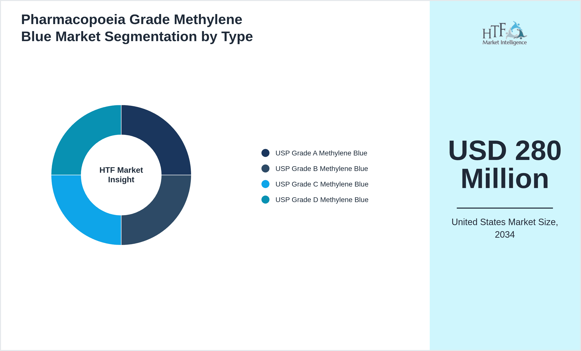 Pharmacopoeia Grade Methylene Blue Market Segmentation by Type