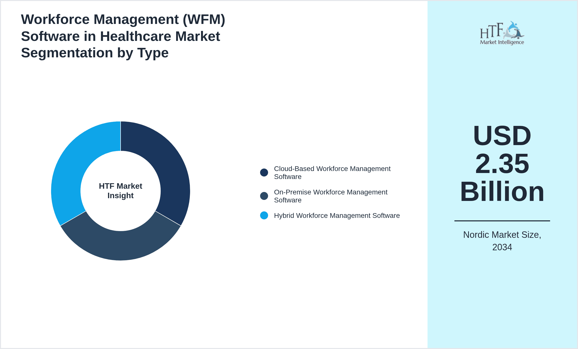 Workforce Management (WFM) Software in Healthcare Market Segmentation by Type