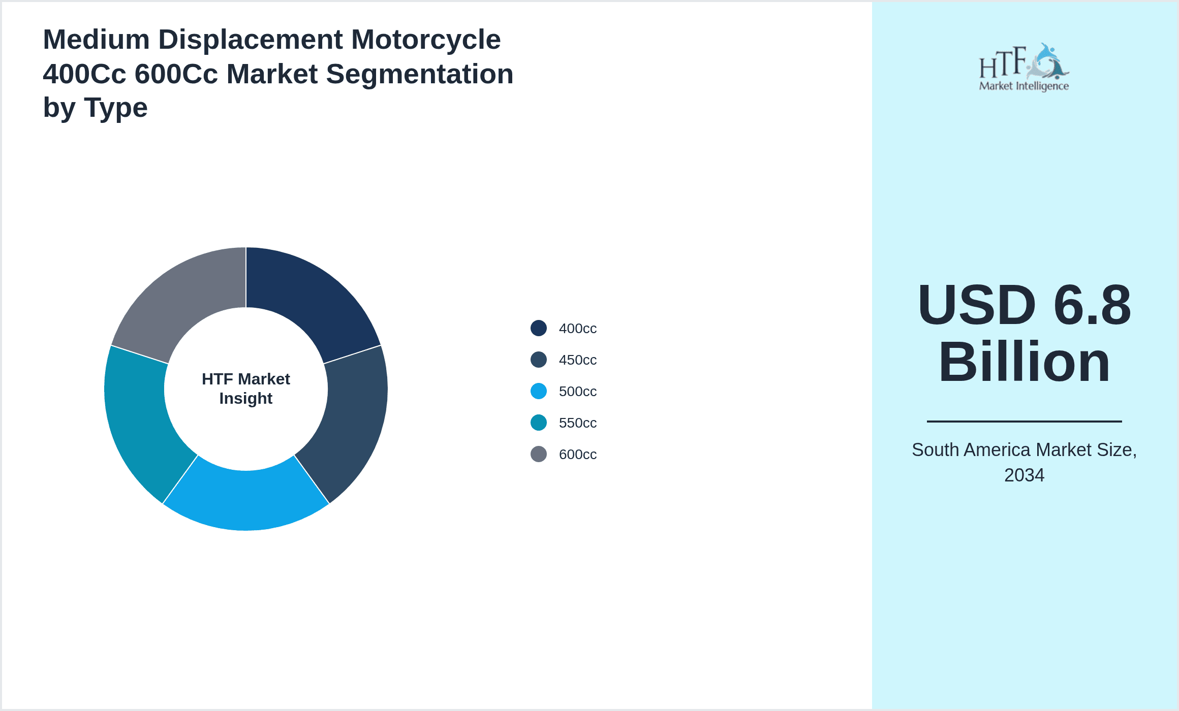 Medium Displacement Motorcycle 400Cc 600Cc Market Segmentation by Type