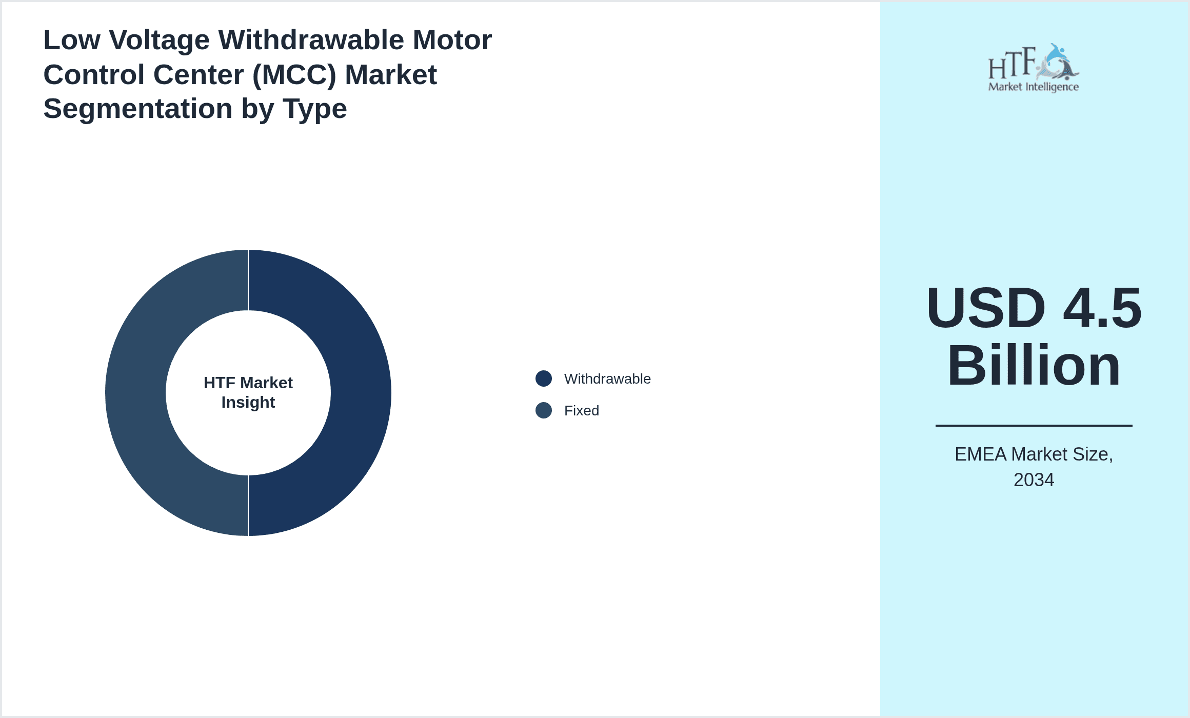 Low Voltage Withdrawable Motor Control Center (MCC) Market Segmentation by Type