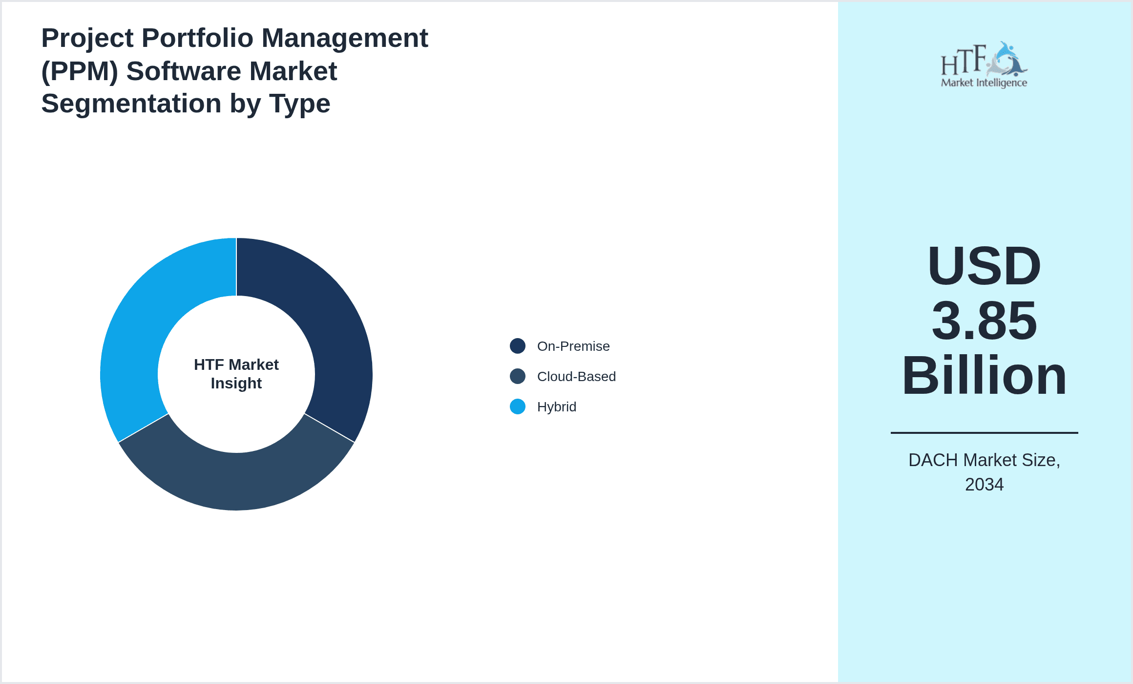 Project Portfolio Management (PPM) Software Market Segmentation by Type