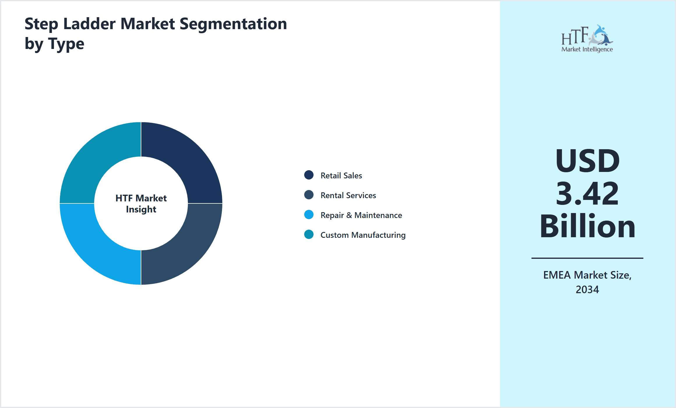 Step Ladder Market Segmentation by Type