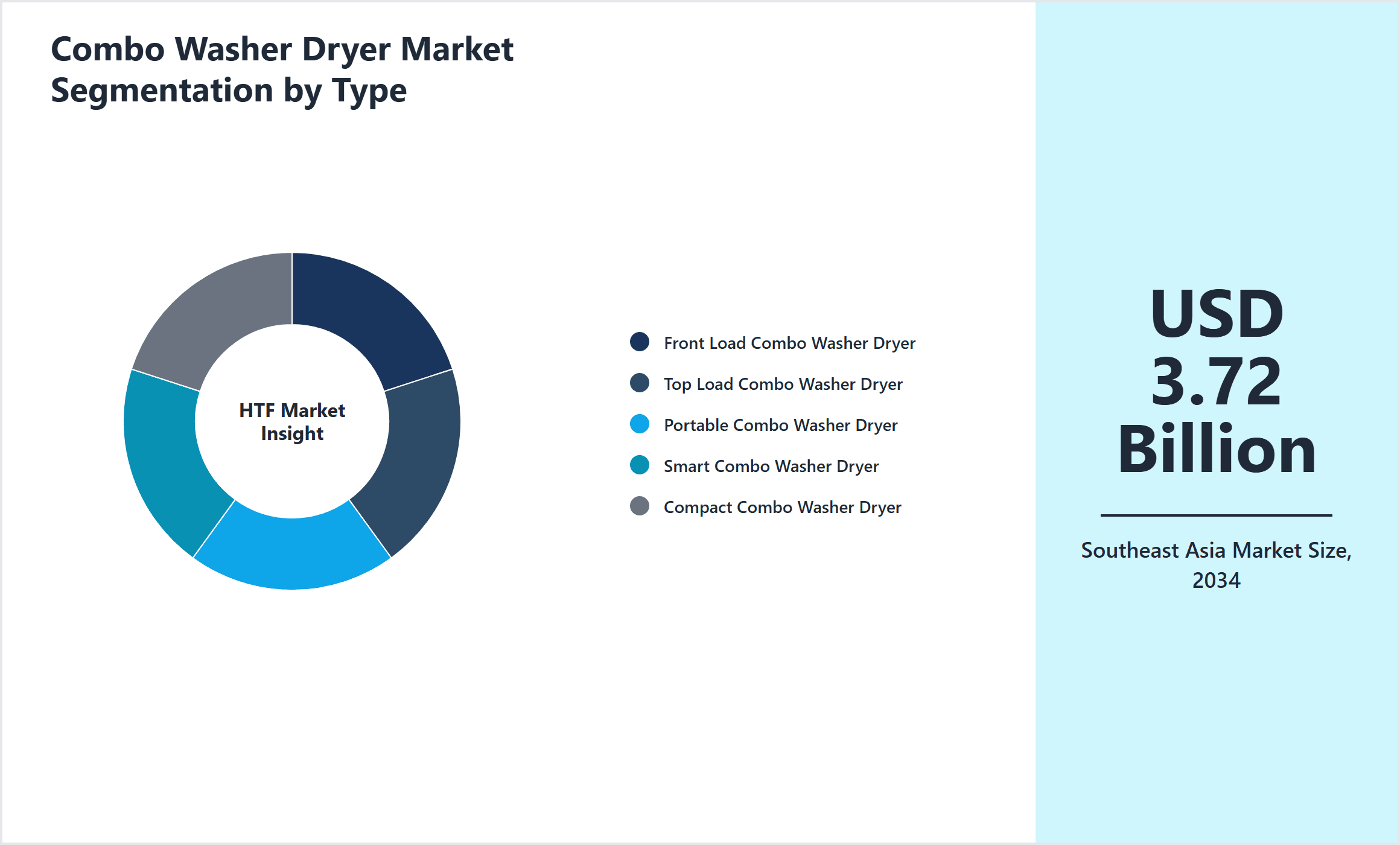 Combo Washer Dryer Market Segmentation by Type