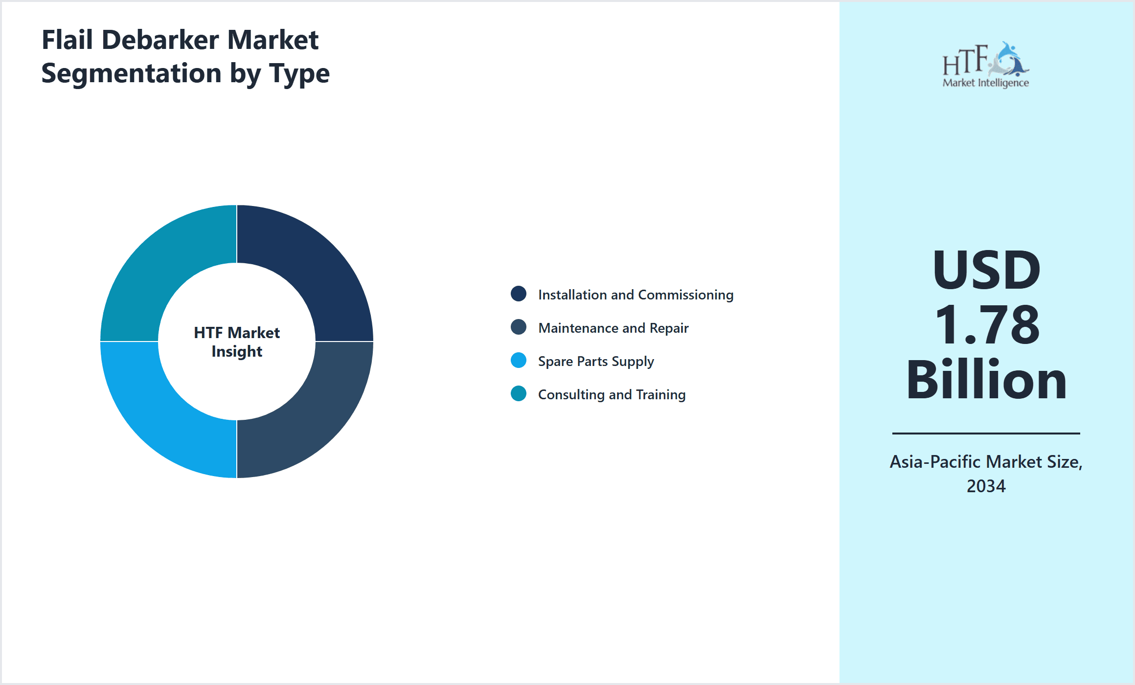 Flail Debarker Market Segmentation by Type