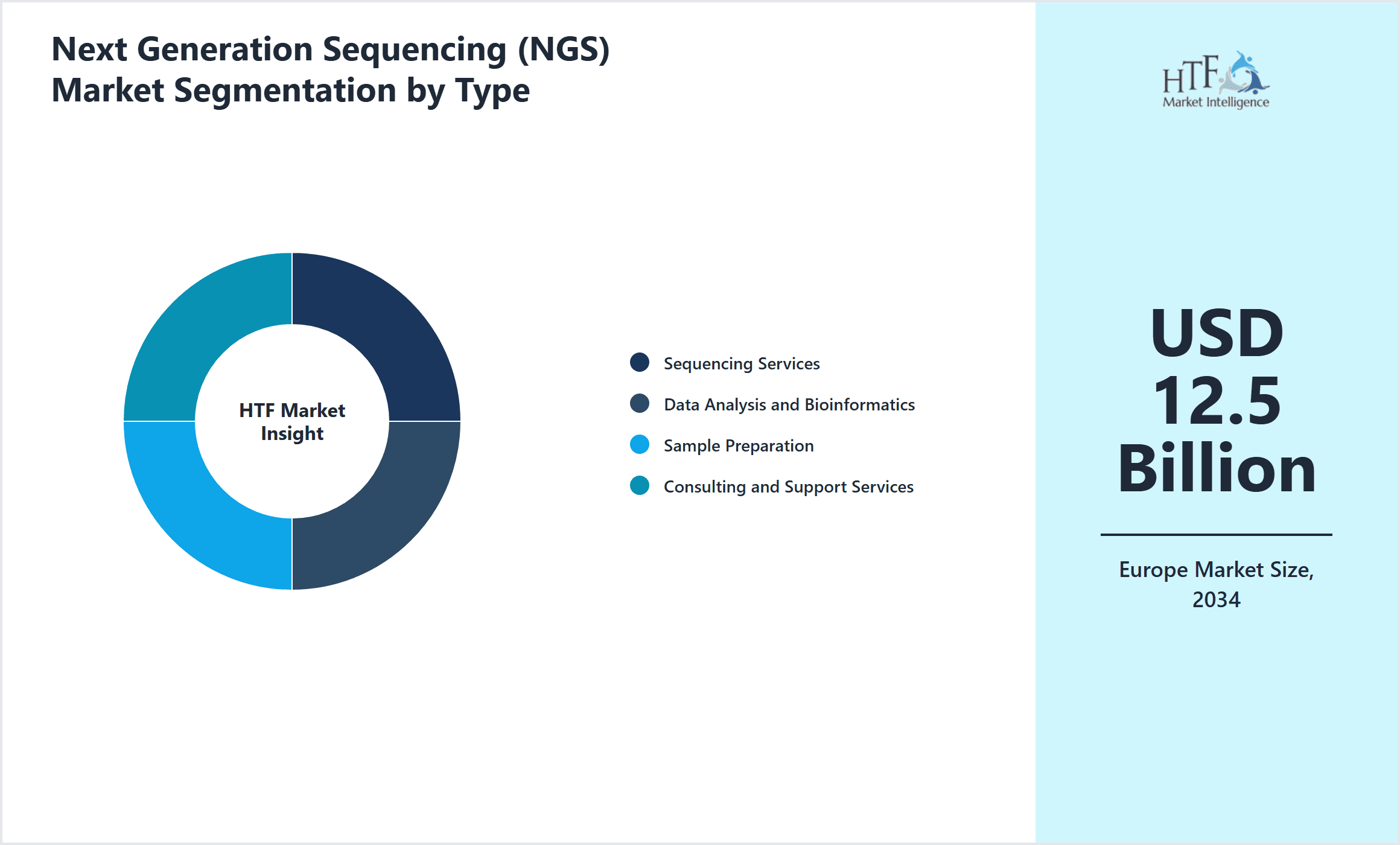 Next Generation Sequencing (NGS) Market Segmentation by Type