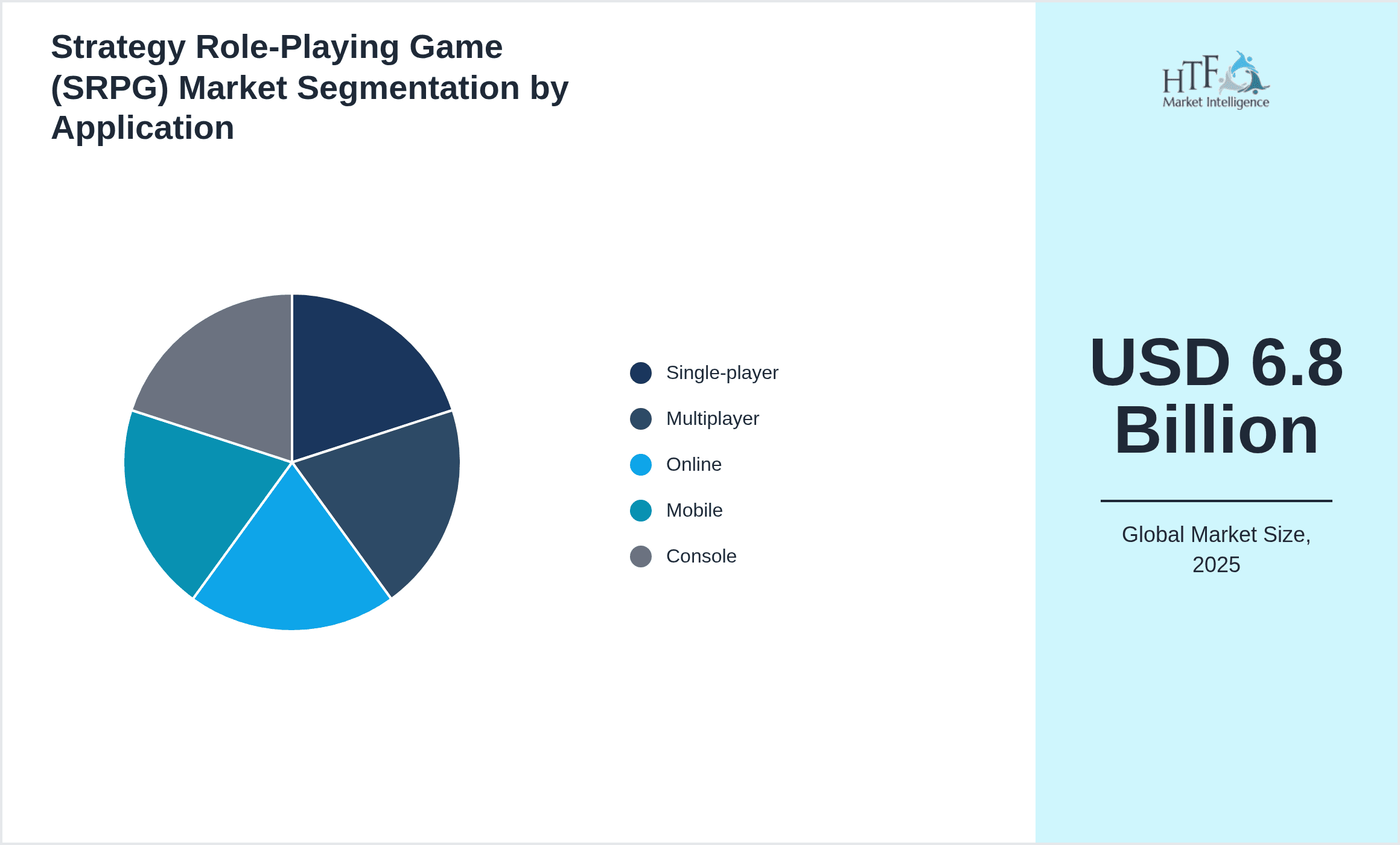 Strategy Role-Playing Game (SRPG) Market Segmentation by Application