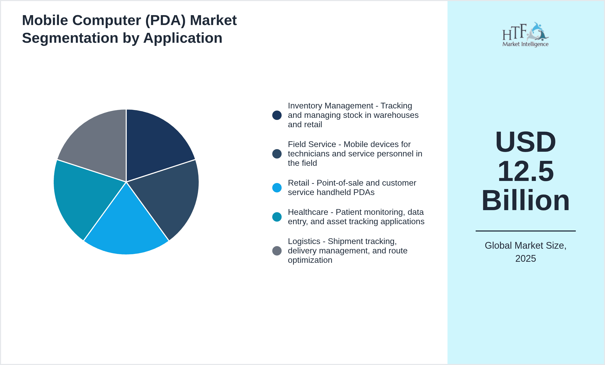 Mobile Computer (PDA) Market Segmentation by Application
