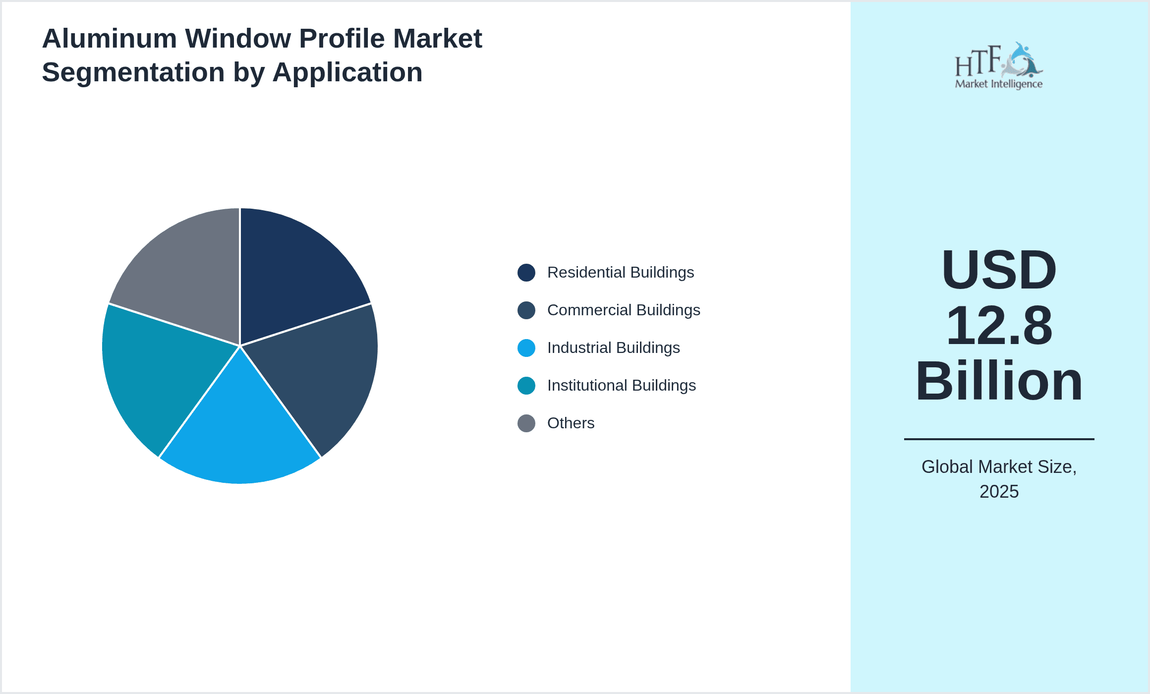 Aluminum Window Profile Market Segmentation by Application