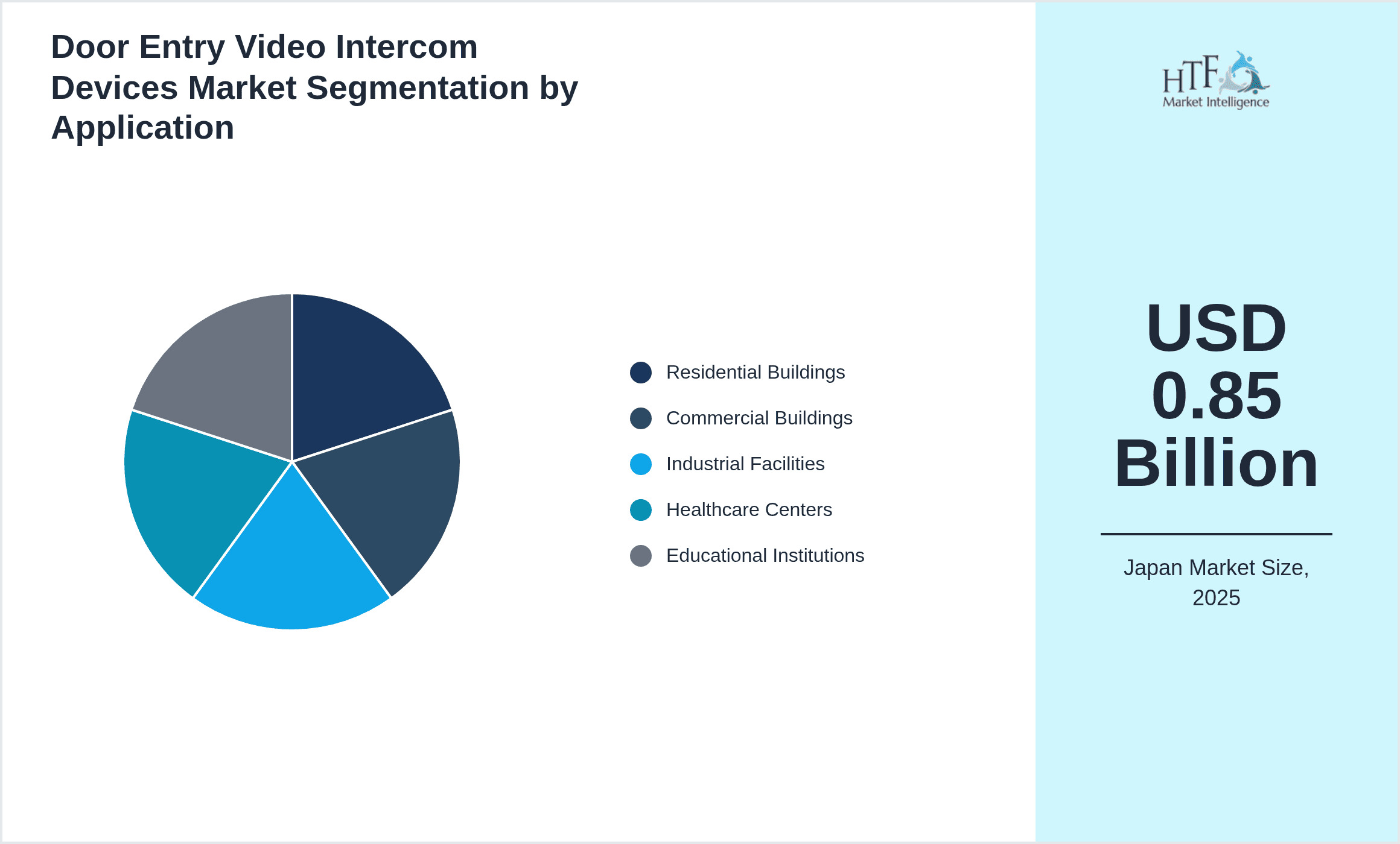 Door Entry Video Intercom Devices Market Segmentation by Application