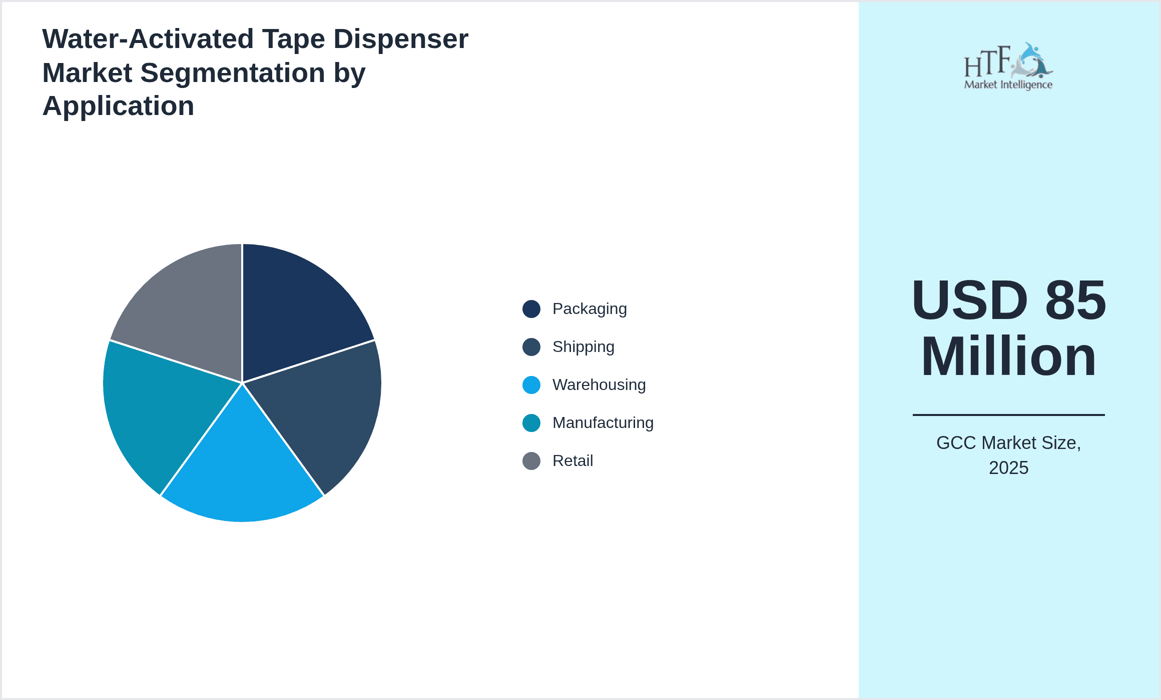 Water-Activated Tape Dispenser Market Segmentation by Application