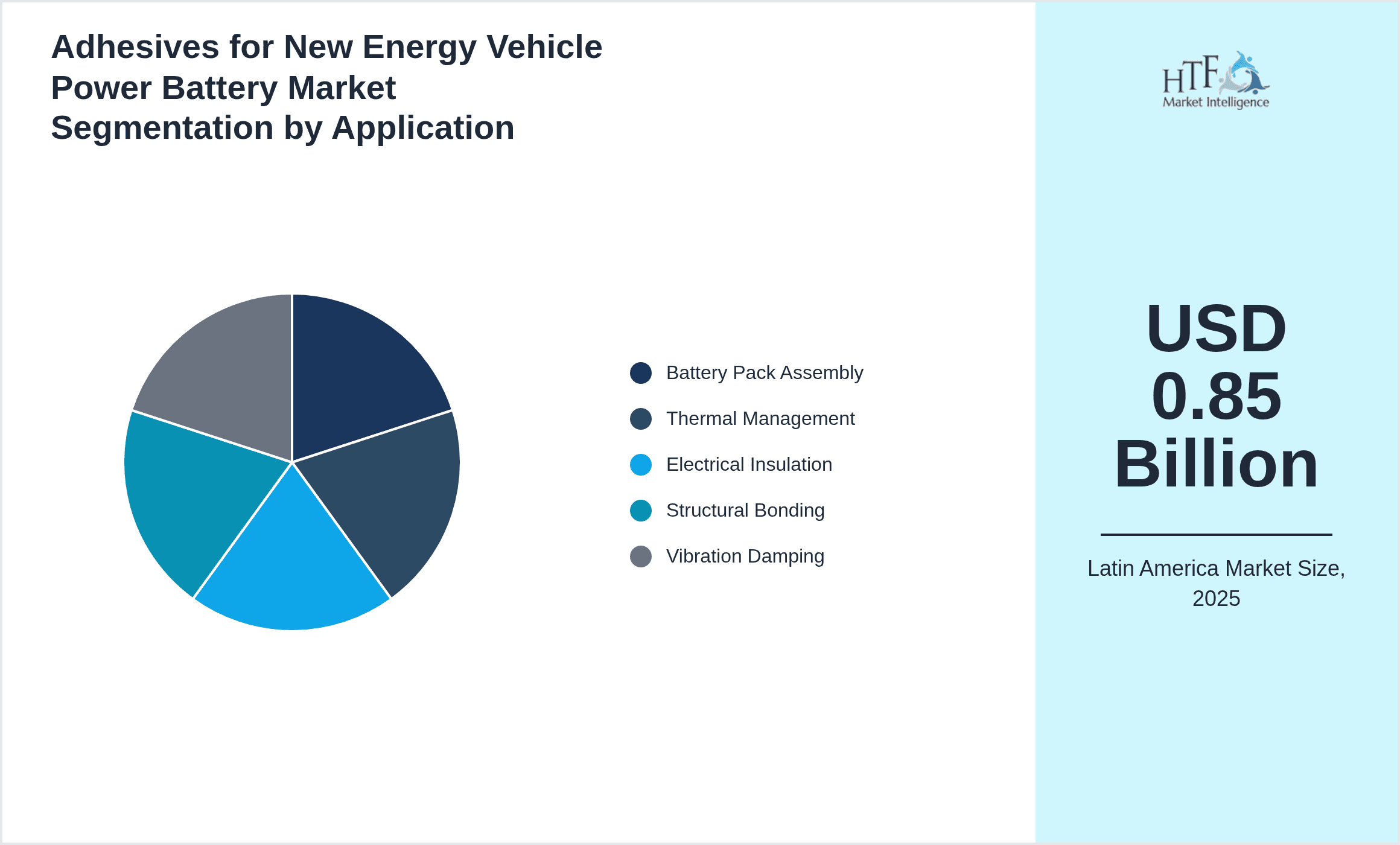 Adhesives for New Energy Vehicle Power Battery Market Segmentation by Application