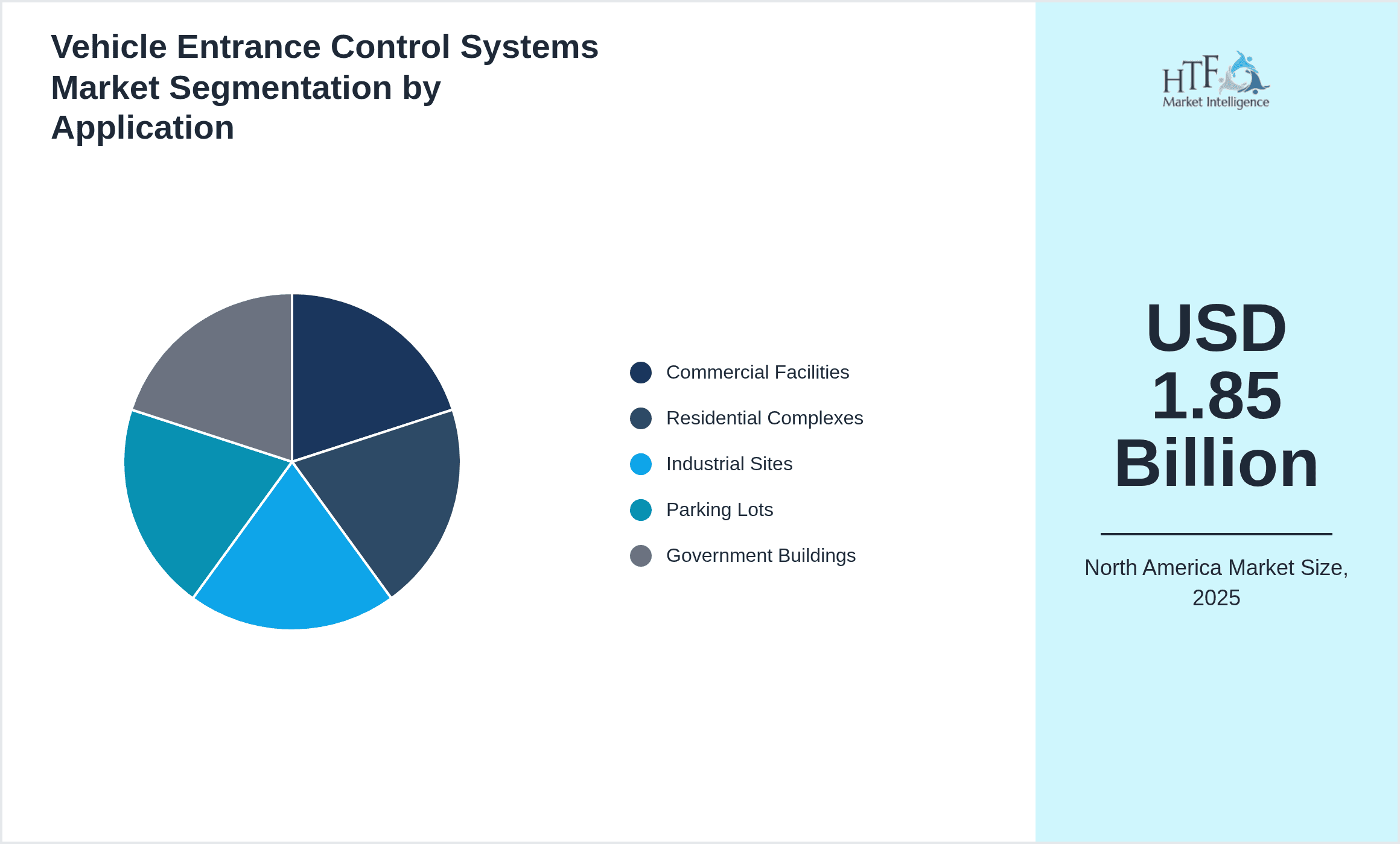Vehicle Entrance Control Systems Market Segmentation by Application